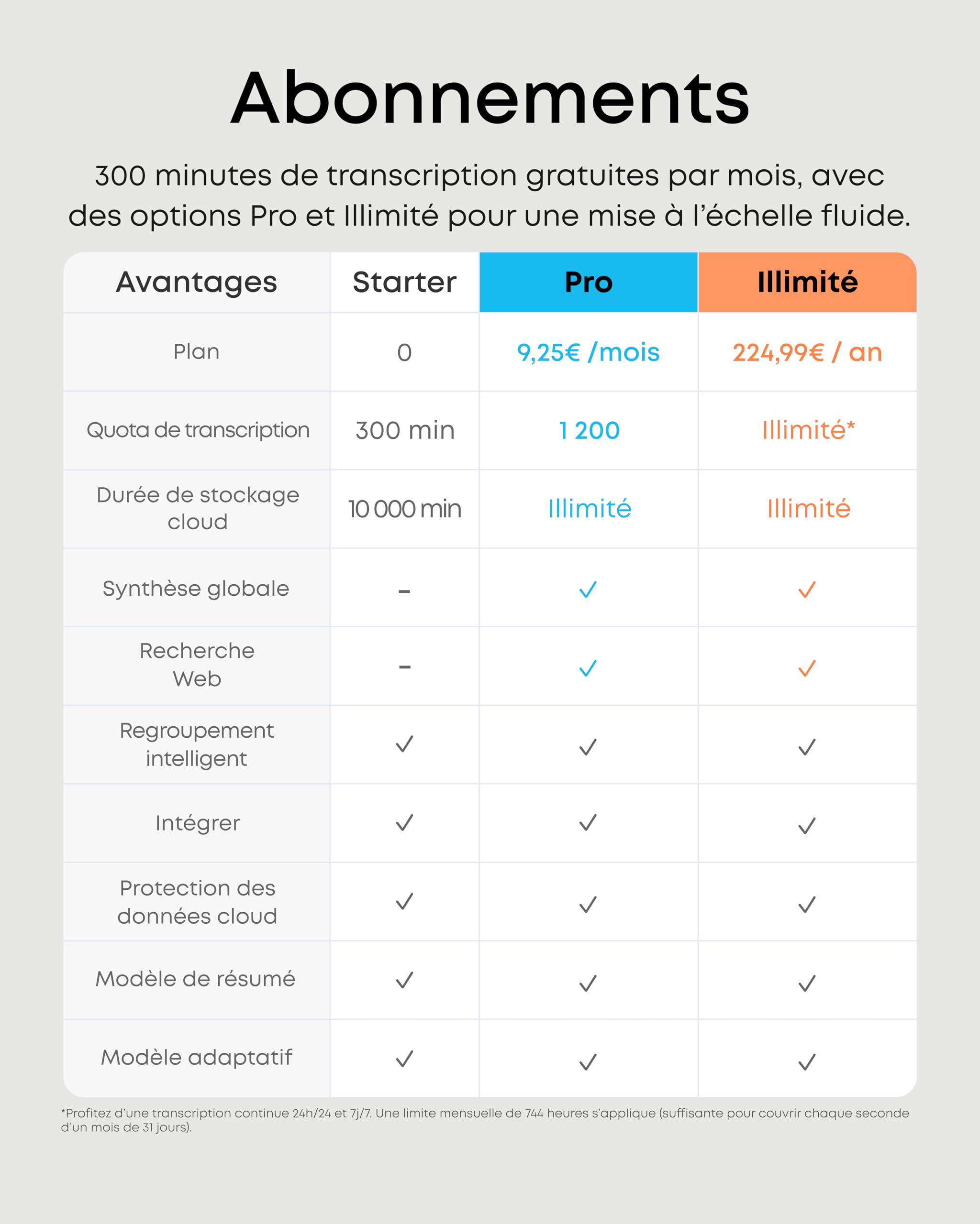 soundcore Work par Anker Enregistreur Vocal Portable IA avec Transcription et Résumés IA, Certifié MFi