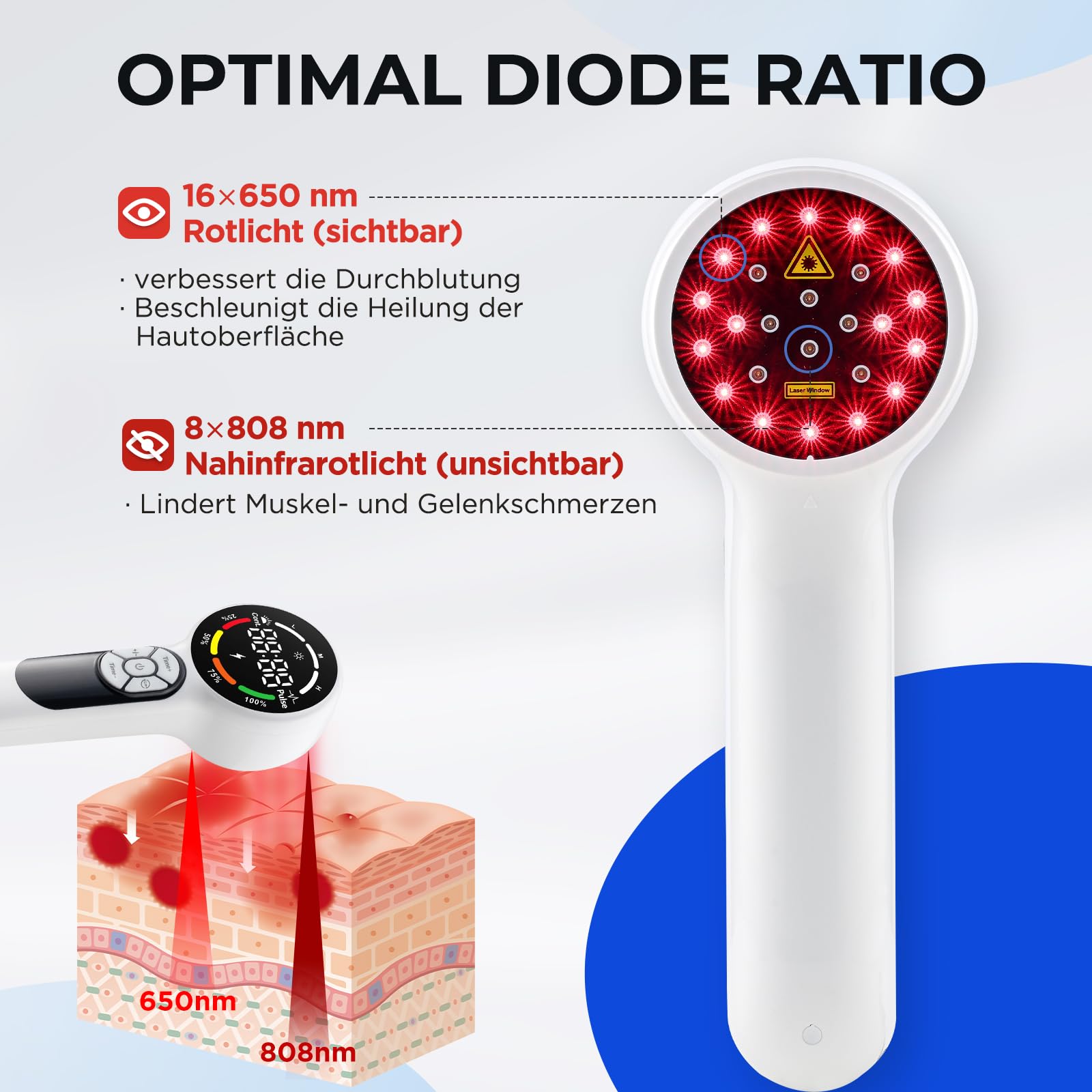 8 * 808nm & 16 * 650nm Kaltes Rotlicht Handgerät, 5200-mAh-Akku Infrarot Lasertherapie für Hunde mit 2 Modi, Tragbares Rot Lichttherapiegerät für Haustier Hüft, Pferde Muskel, Katzen Gelenkarthritis