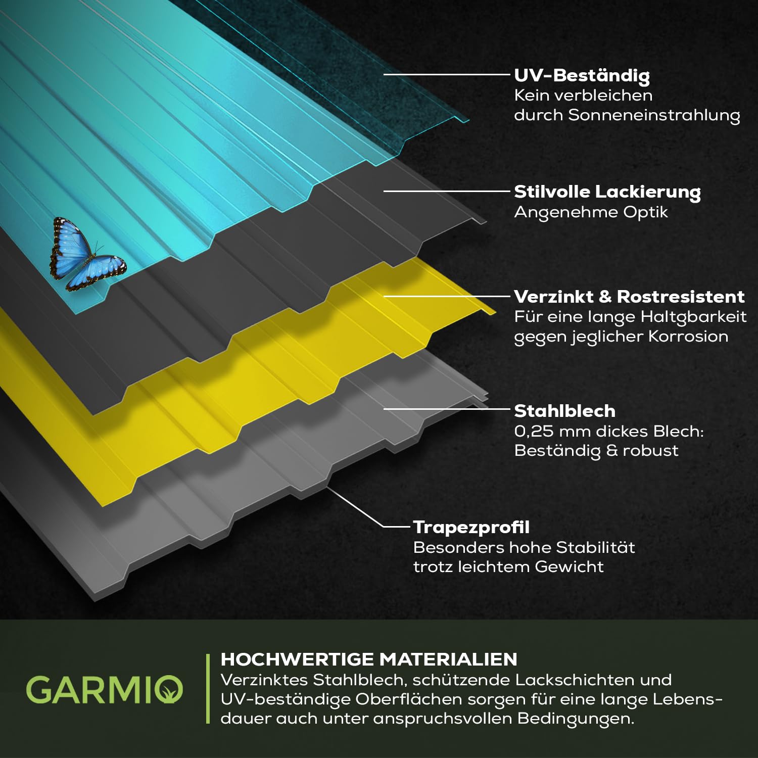 GARMIO® Profilblech Amalfi 115x45 cm Trapezblech Set 7,8 m² Dachblech verzinkter Stahl schwarz