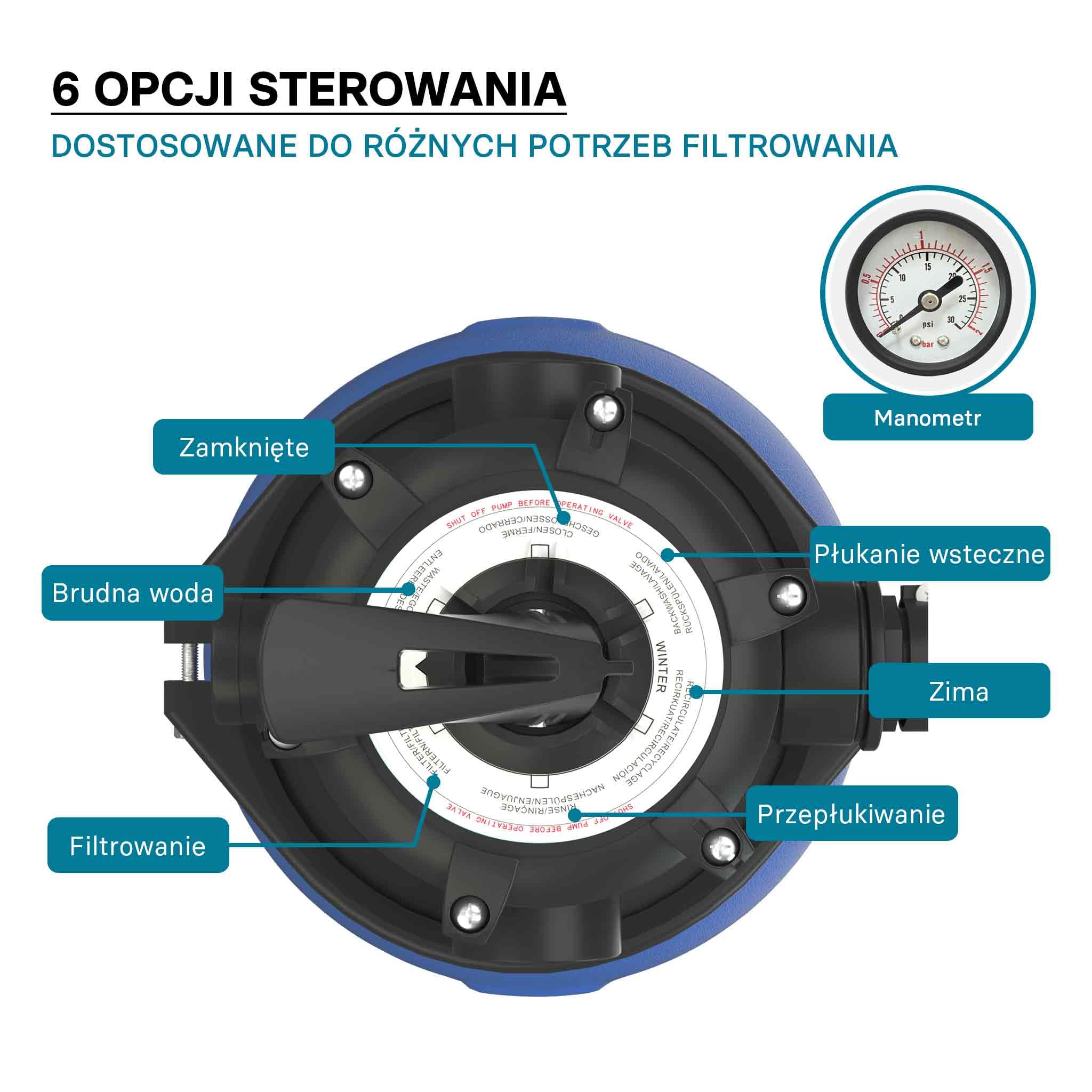 Wiltec System filtra piaskowego 370 W ze zbiornikiem filtra 26 l i pompą samozasysającą 13200 l/h, pompa piaskowa do basenu, filtr do basenu
