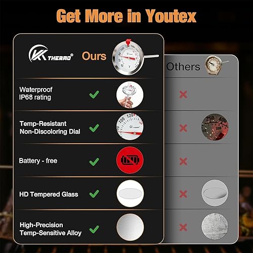 Vista 7 de Termómetro de carne de lectura instantánea Termómetro de cocina de 2 pulgadas para cocinar líquidos, filetes, verificación de temperatura de pavo