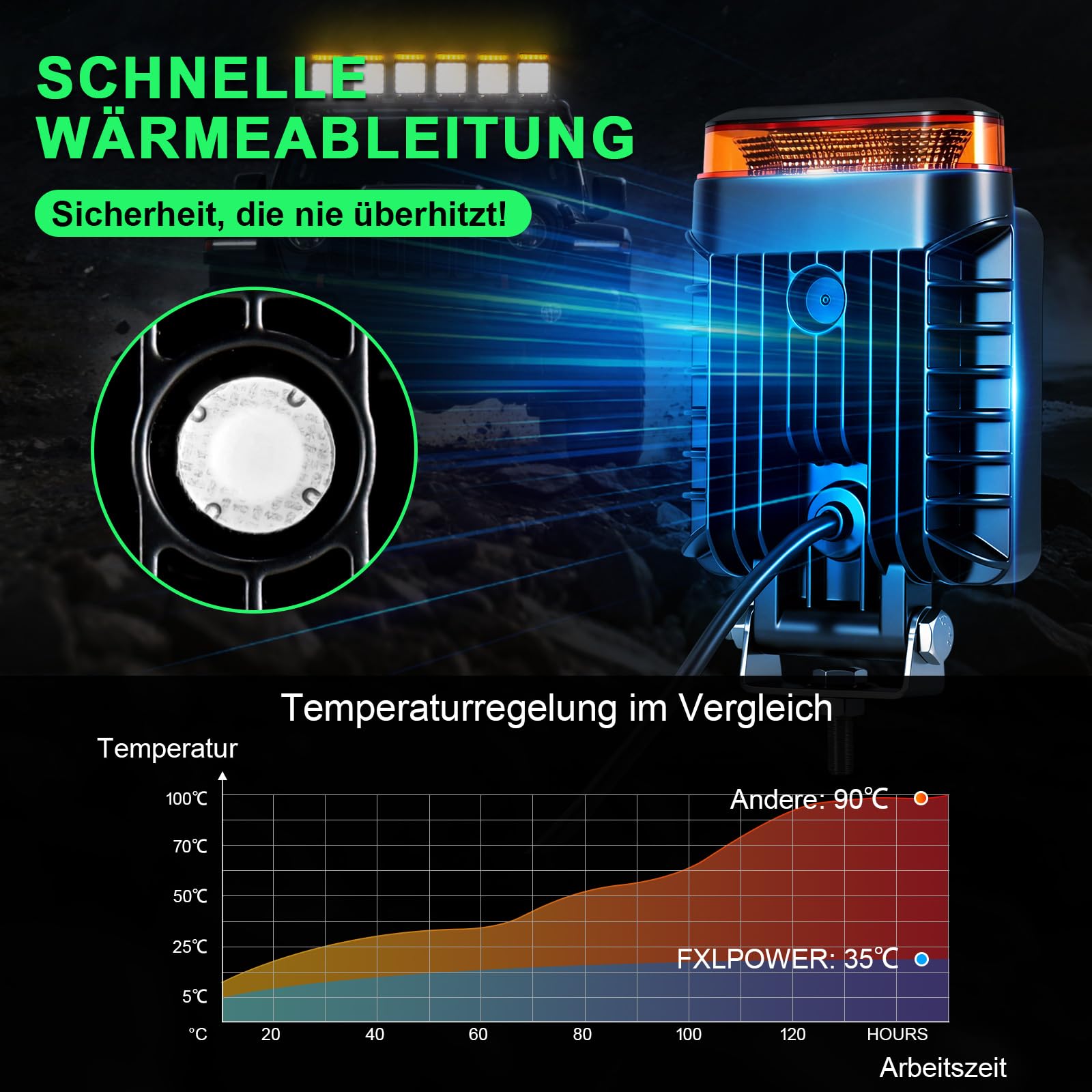 2x LED Arbeitsscheinwerfer mit Warnlicht Gelb (10 Blitzmodi & Memory), 18W 12V 24V Zusatzscheinwerfer Traktor, LKW & Bagger, IP68 Wasserdicht, 2-in-1 Rückfahrscheinwerfer & Blitzleuchte