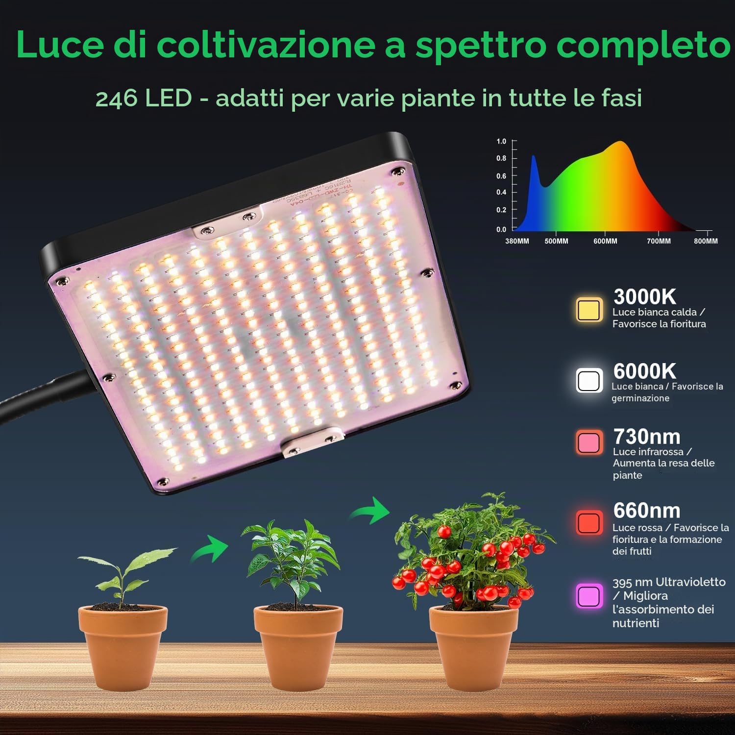 Lampada per Piante da Interno, 26W 246 LED Grow Light a Spettro Completo, da Terra con Treppiede Regolabile in Altezza e Pieghevole, Luce per Piante Dimmerabile con Timer e Telecomando