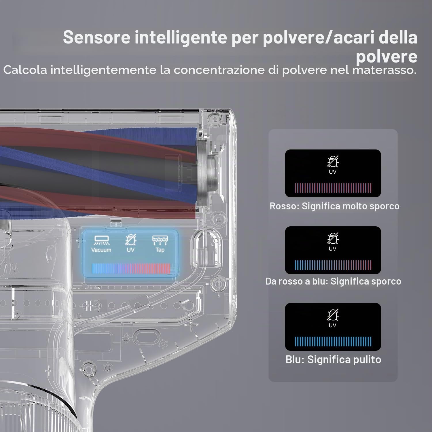 Jimmy BX7 Pro Aspirapolvere antiacaro, 700 W 16 Kpa Potenza, con Sterilizzazione UV e Ultrasuoni, Sensore Intelligente di Sporcizia, Filtrazione Dual-Cyclonic