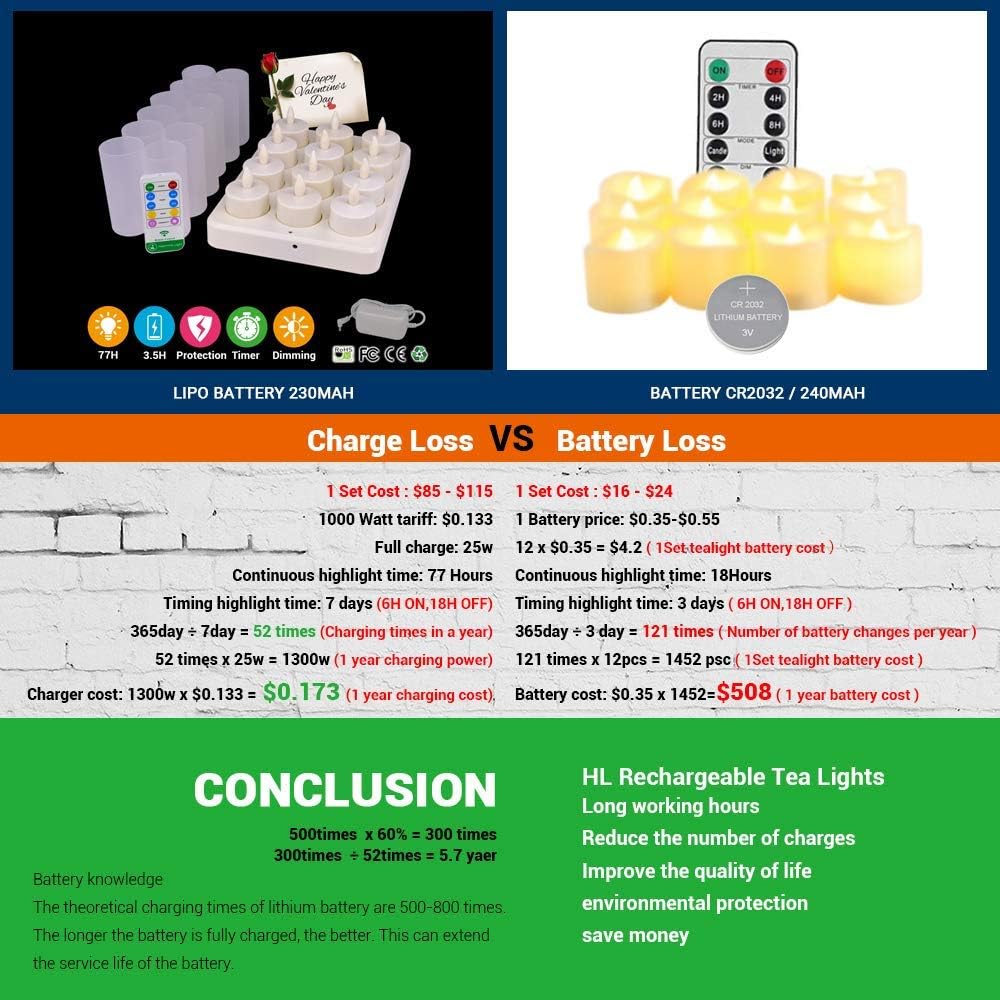 Bеѕt Cуbеr Dеаlѕ 🔥 HL Rechargeable Tealights, Flameless LED Candle Light, 72±5 Hours Lasting Flickering Tea Lights with Remote for Christmas Wedding Party (Amber, 12 Pack)