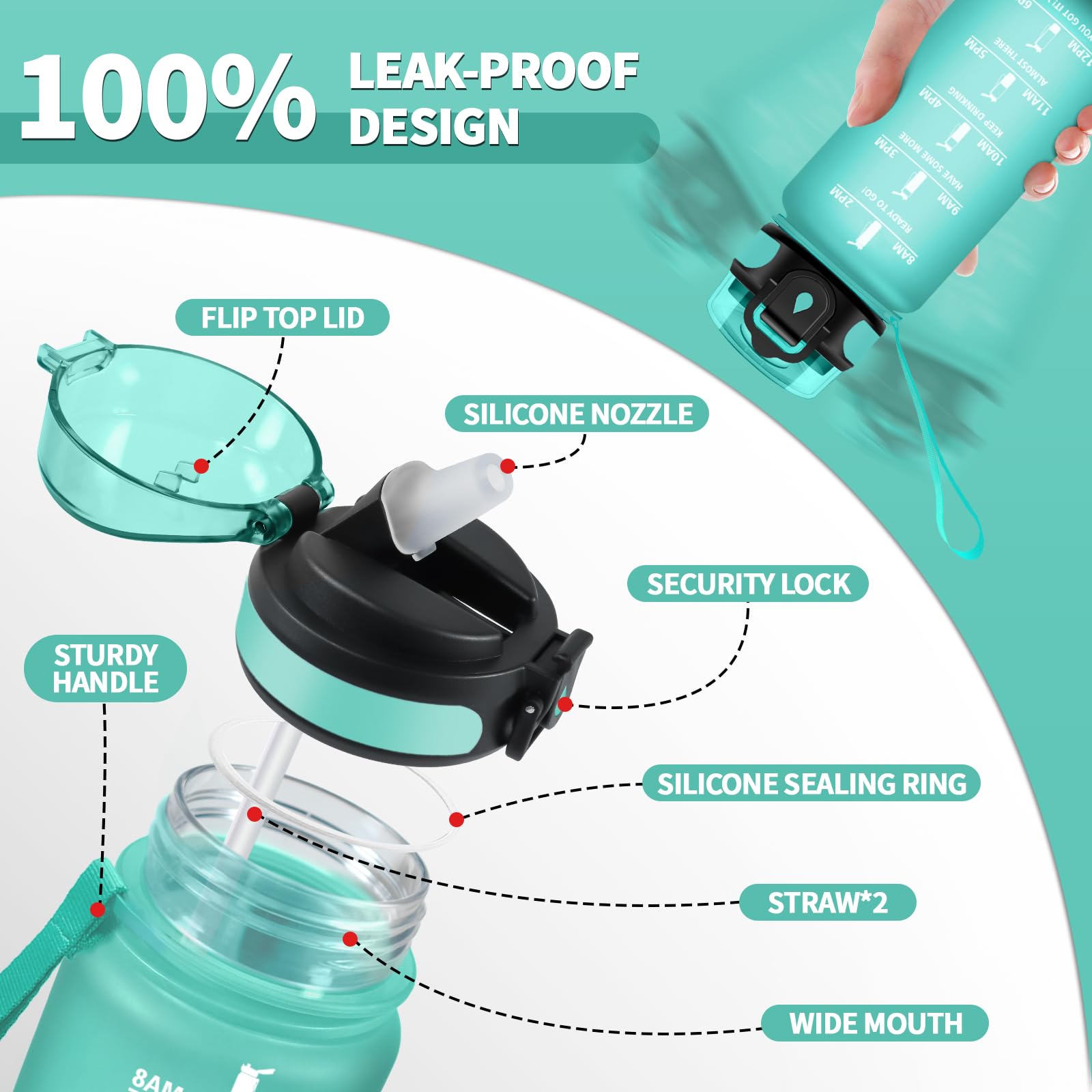 Borraccia 500ml, Bottiglia con Cannuccia, Bottiglia a Prova di Perdite, Bottiglia Plastica Riutilizzabile, Borraccia Sportiva con Indicatore del Tempo Motivazionale, Borracce per Scuola, Bambini