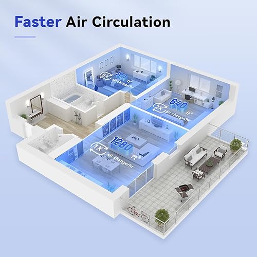 Miniatura 8 de Afloia Purificadores de aire para dormitorio, hogar, habitación grande de hasta 2000 pies cuadrados, filtro eficiente de 3 etapas con sensor láser