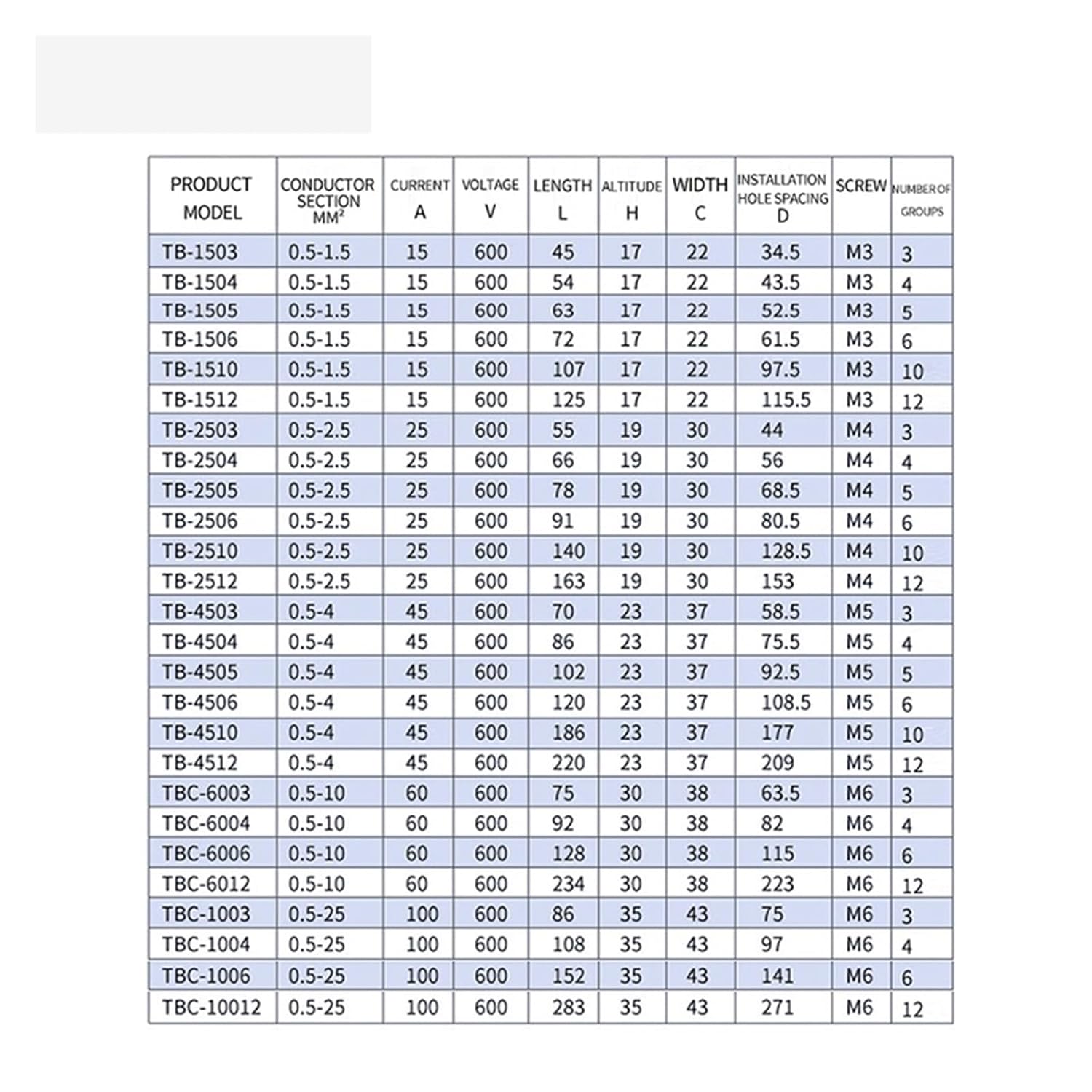 ZHGUIMING 10 個 600V 15A バリアストリップ端子台ワイヤーコネクタ TB-1503 TB1504 TB1505