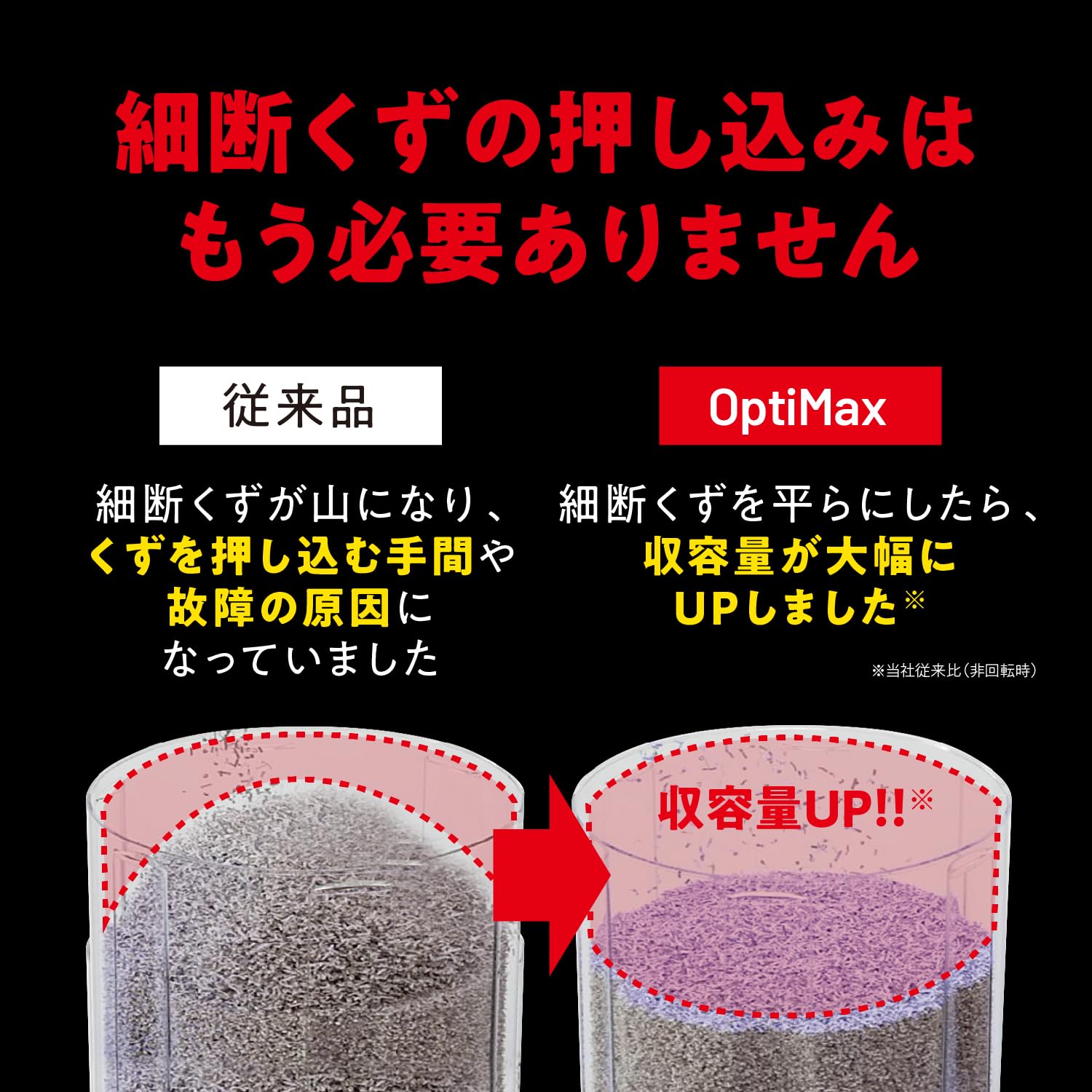 Amazon | 【ごみ捨て回数減】GBC OptiMax オフィスシュレッダー