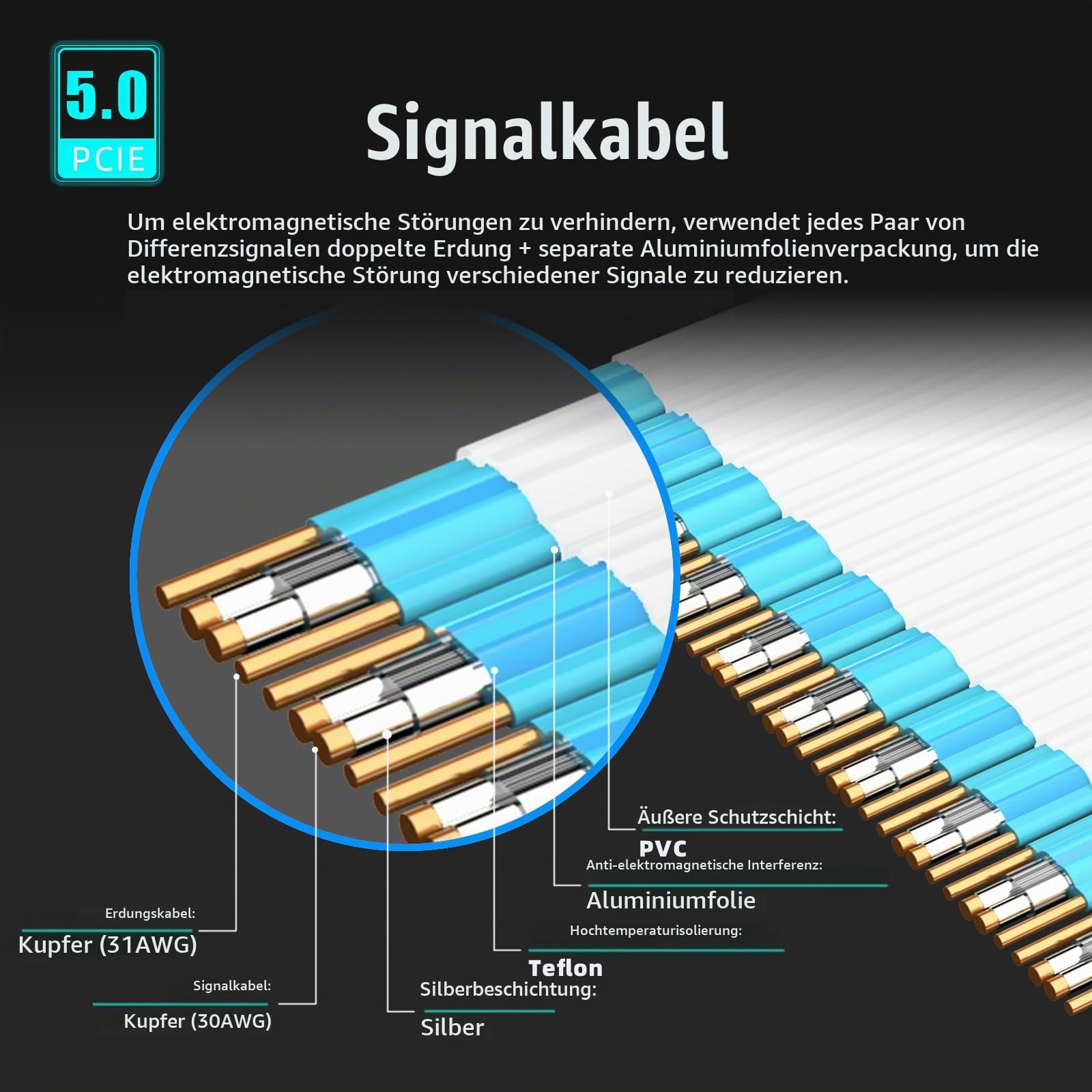 GLOTRENDS 3-Slot GPU Halterung mit 150mm PCIe 5.0 Riser Kabel für GPU Vertikalmontage, Kompatibel mit RTX5090 RTX4090 RX9070 RX7900, PC-Gehäuse mit offenem PCI 7/8-Slot Design