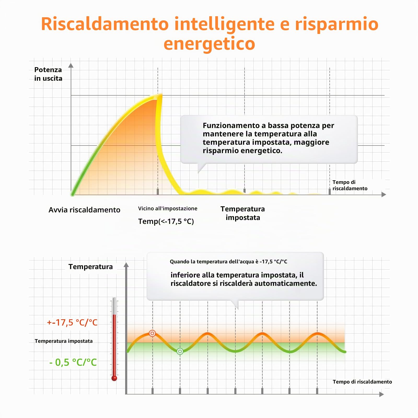 AQQA Riscaldatore per acquario, 100 W, PTC, con termostato, temperatura regolabile per acquario, con display LED esterno, per acquario, per 30-100 l