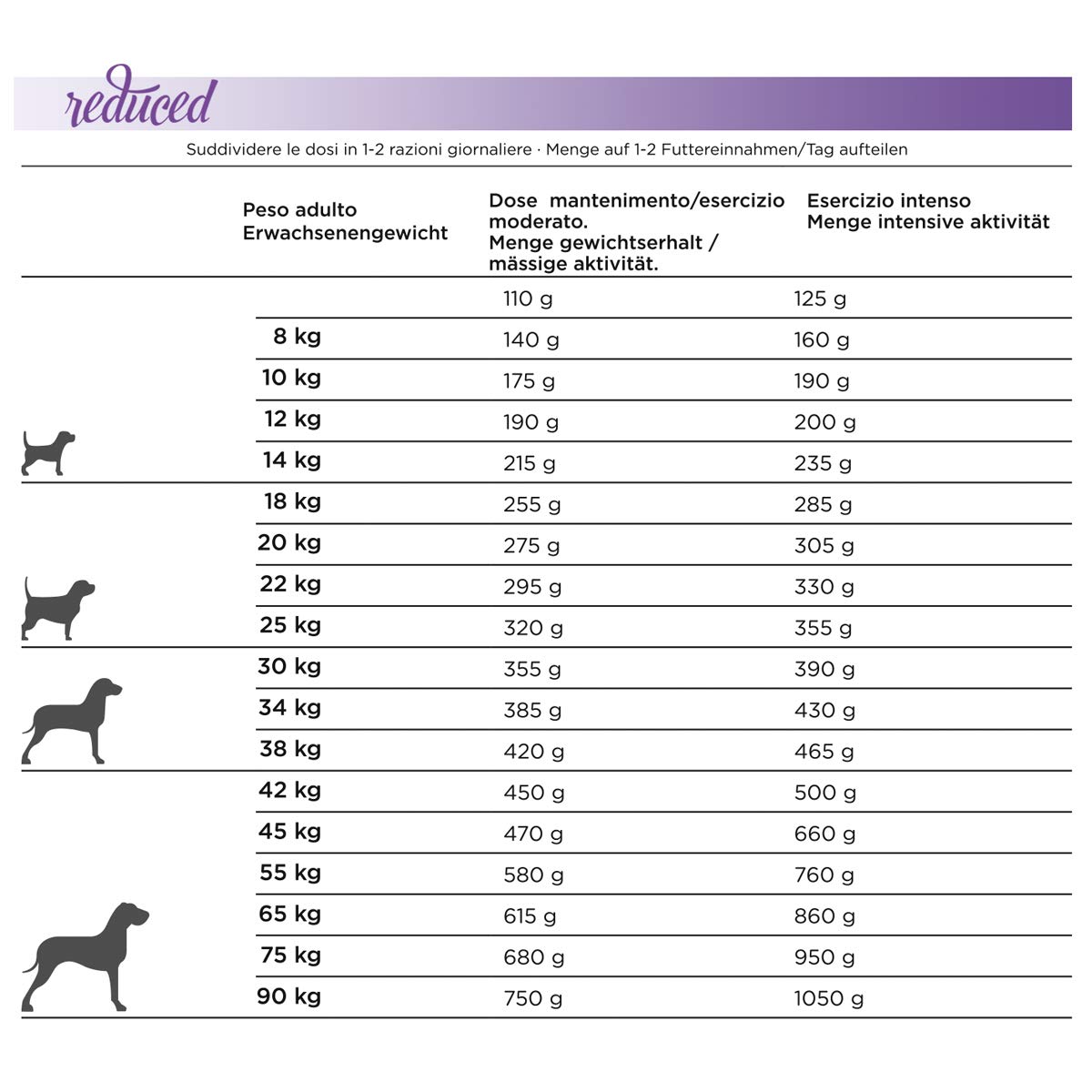 Natura Diet Reduced -20% kalorii 12 kg