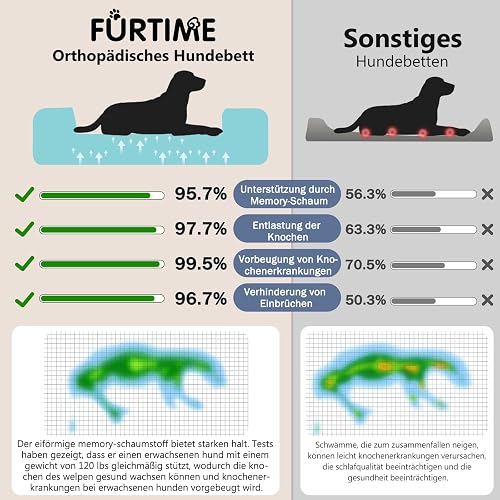 FURTIME - Cuccia Ortopedica Per Cani Di Taglia Media, Mousse A Cellule Aperte A Memoria, Letto Per Cani Rimovibile, Lavabile E Antiscivolo, Cuscino Con Bordi Alti E Supporto Rinforzato - 3
