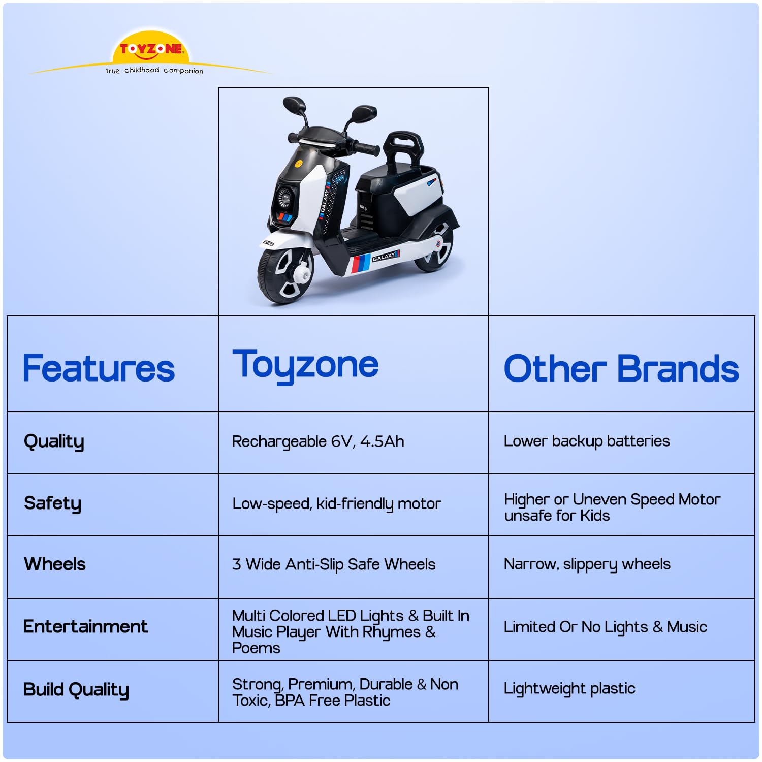 Toyzone Galaxy Kids Electric Scooty (White) | 6V 4.5Ah Battery Rechargeable Scooter | Music & Colourful LED Lights | Smooth Acceleration | 6 Months Battery Warranty | for Kids 3-8 Years, Upto 35 Kgs 2