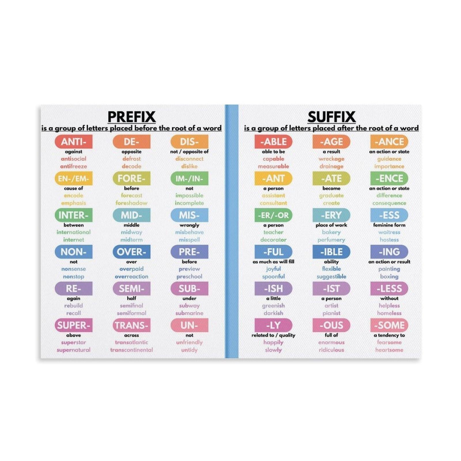 HGETJOHXEM Classroom Language Arts Poster Prefix and Suffix English Grammar Chart for Homeschool Educational Morphology Wall Decor(Unframed,16x24inch(40x60cm))