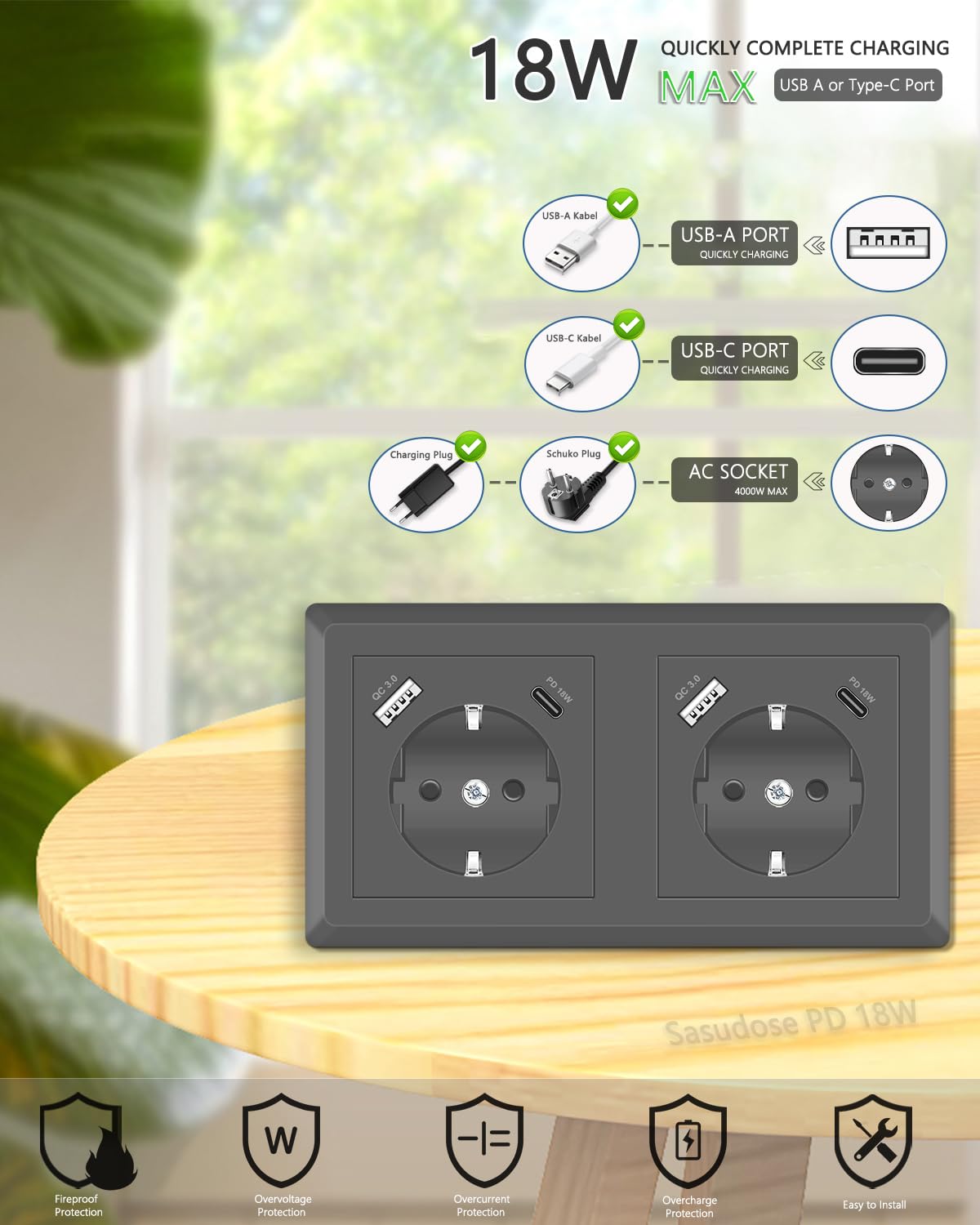 Sasudose Schuko Stopcontact met USB en USB-C (Max. 3.4A) Inbouw Wandcontactdoos voor Thuis, Kantoor, Hotel - Wit, 2 Stuks