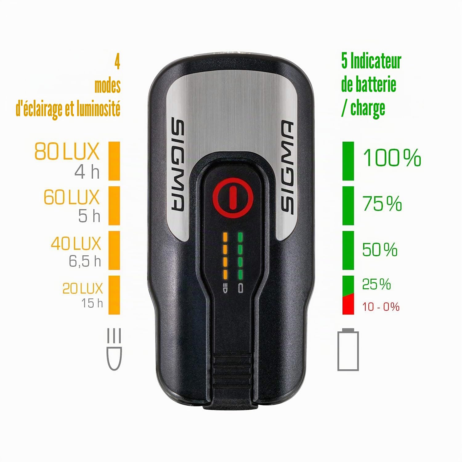 SIGMA Aura 80 | Éclairage LED pour vélo de 80 lux | Feu avant à batterie avec 4 modes d'éclairage | Portée de 90 m