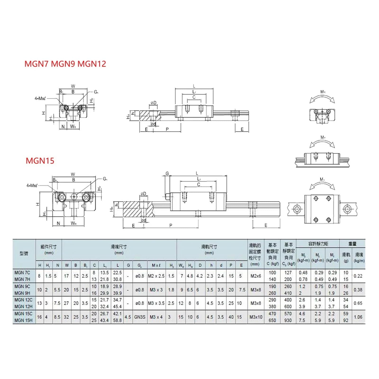 Linear Rail, Linear Sliding Gide MGN12 12mm Miniature Linear Rail Slide 1pcs 12mm L-500mm Rail+1pcs MGN12H Carriage