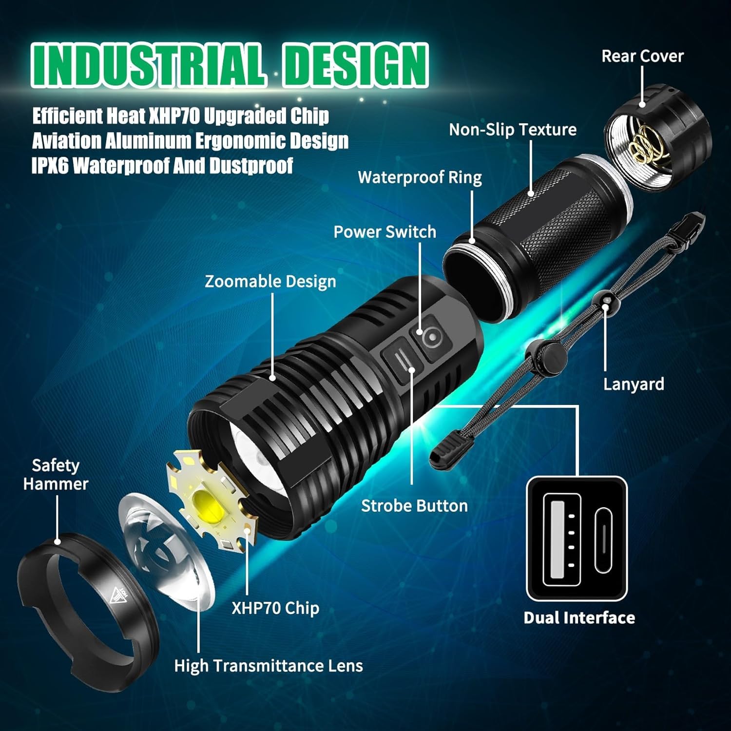 2Pack Rechargeable Flashlights, 100000 High Lumens Super Bright Led  Tactical Flashlight with 5 Modes, High Power Waterproof Dual Button/Dual  interfaceFlashlight for Emergency, Outdoor, Camping - Amazon.com