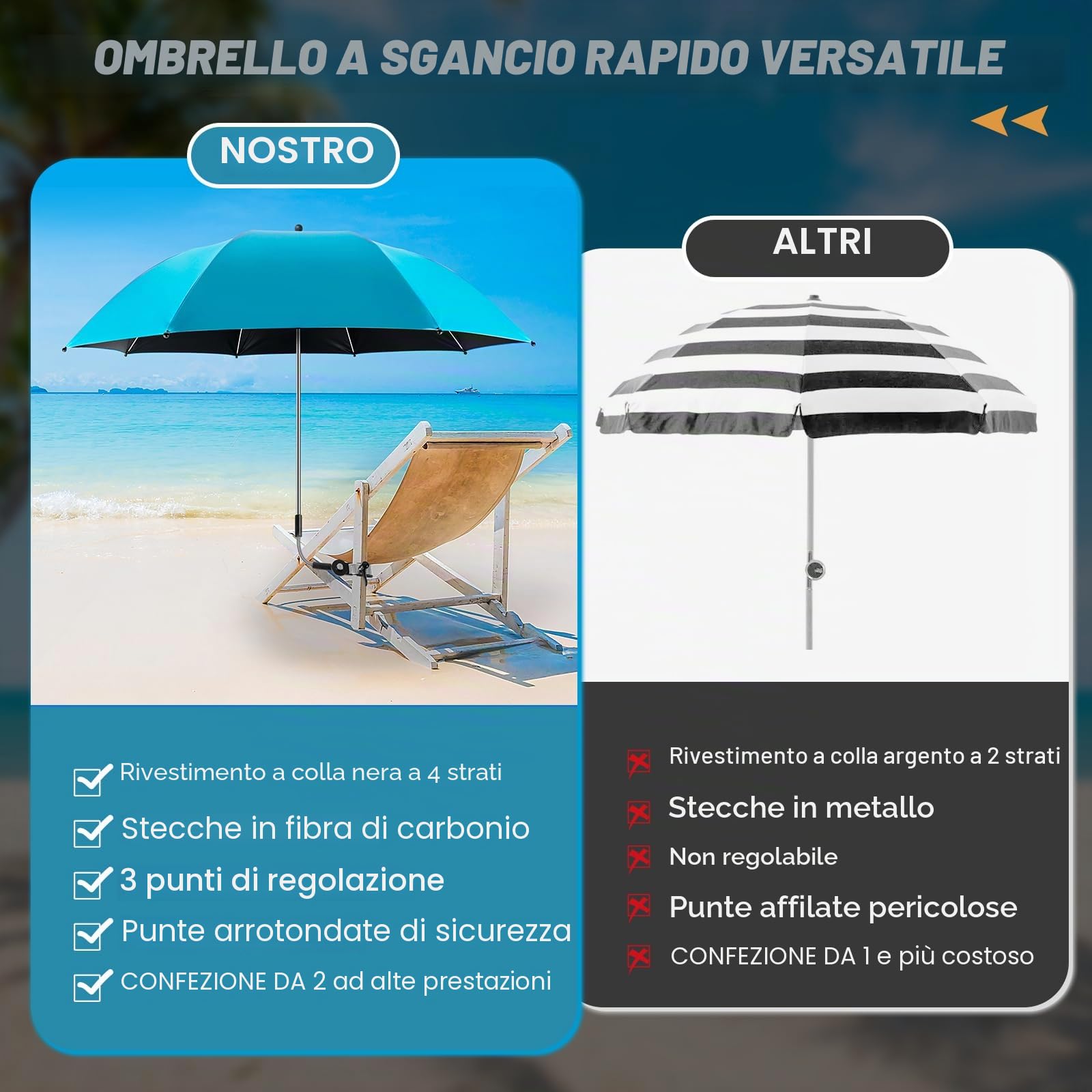 panthem Confezione da 2 ombrelloni da spiaggia con morsetto universale, UPF 50+ 360°, parasole portatile per sedia da campeggio, sedia a rotelle, sedie da patio, golf cart, balcone