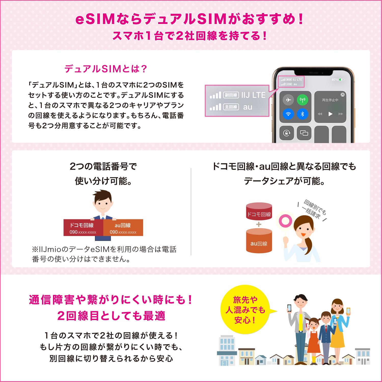 IIJmio えらべるSIMカード エントリーパッケージ