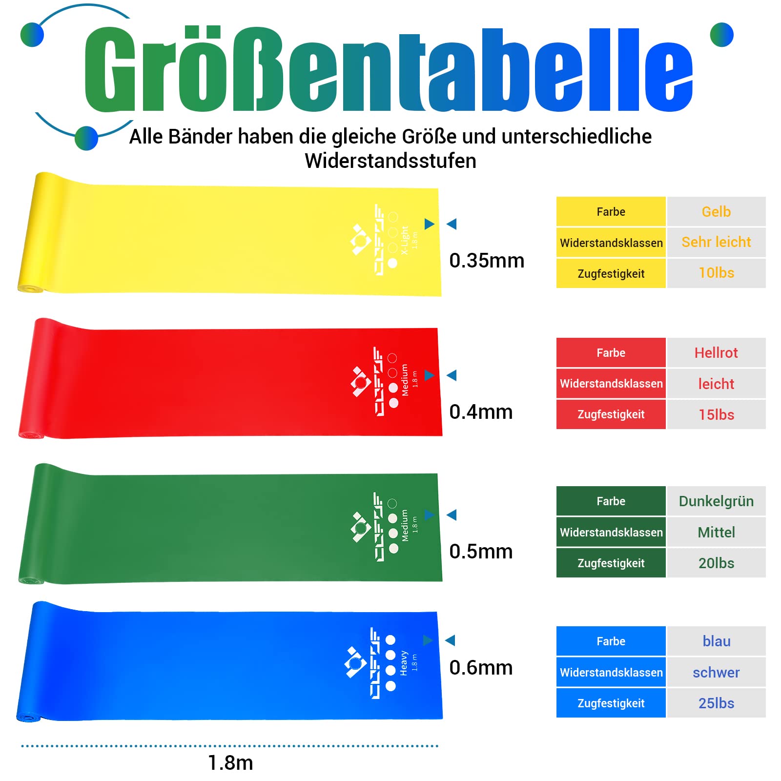 COFOF Bande Elastiche Fitness, [4 pezzi] Fasce Elastiche Fitness con 4 livelli di Resistenza, dodati di una borsa per il trasporto e istruzioni per gli esercizi, ideali per Yoga, Pilates, Fisioterapia