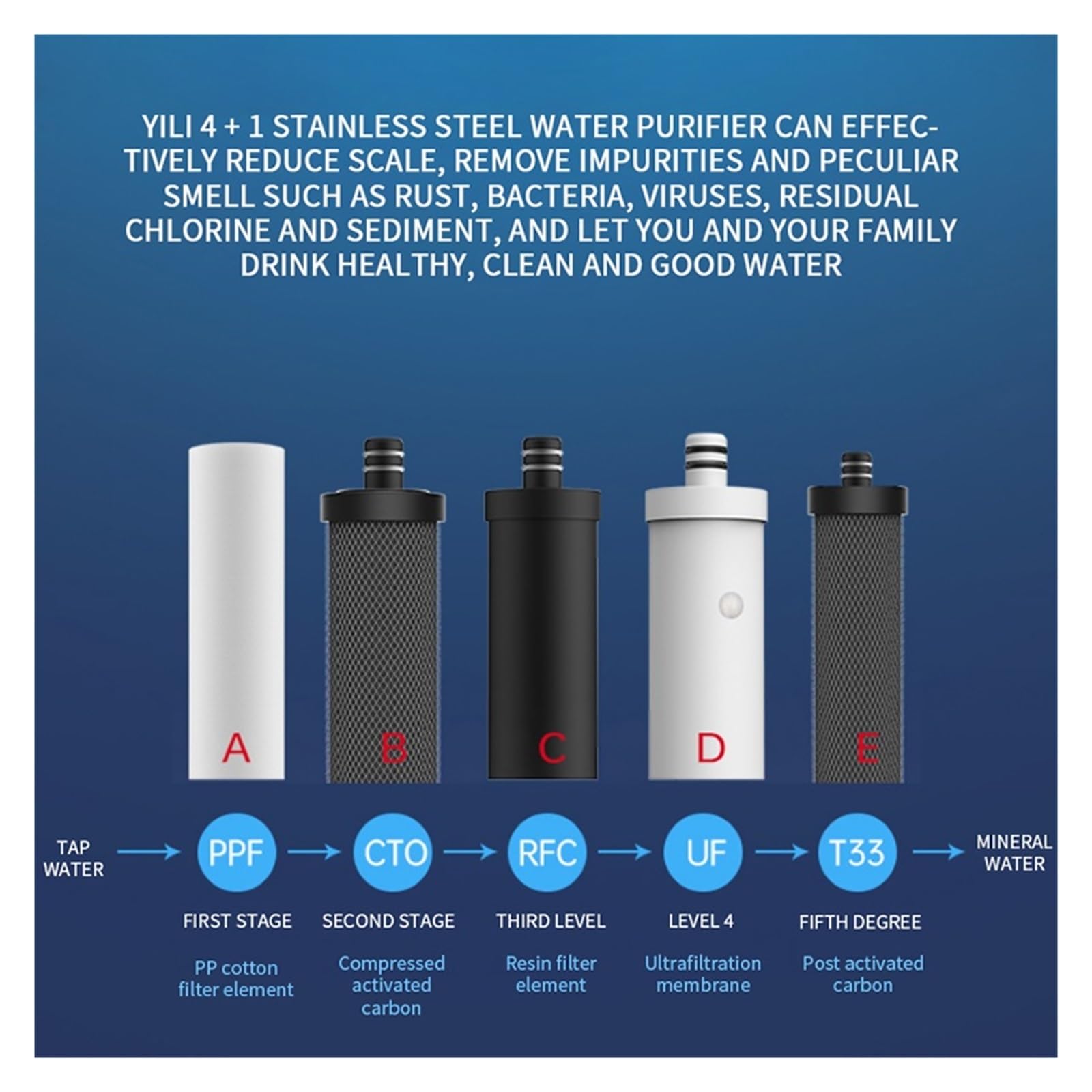 Filtro bajo fregadero, de filtración de agua purificador de agua UF de acero inoxidable, máquina purificadora de agua de 5 etapas de ultrafiltración debajo del fregadero de cocina