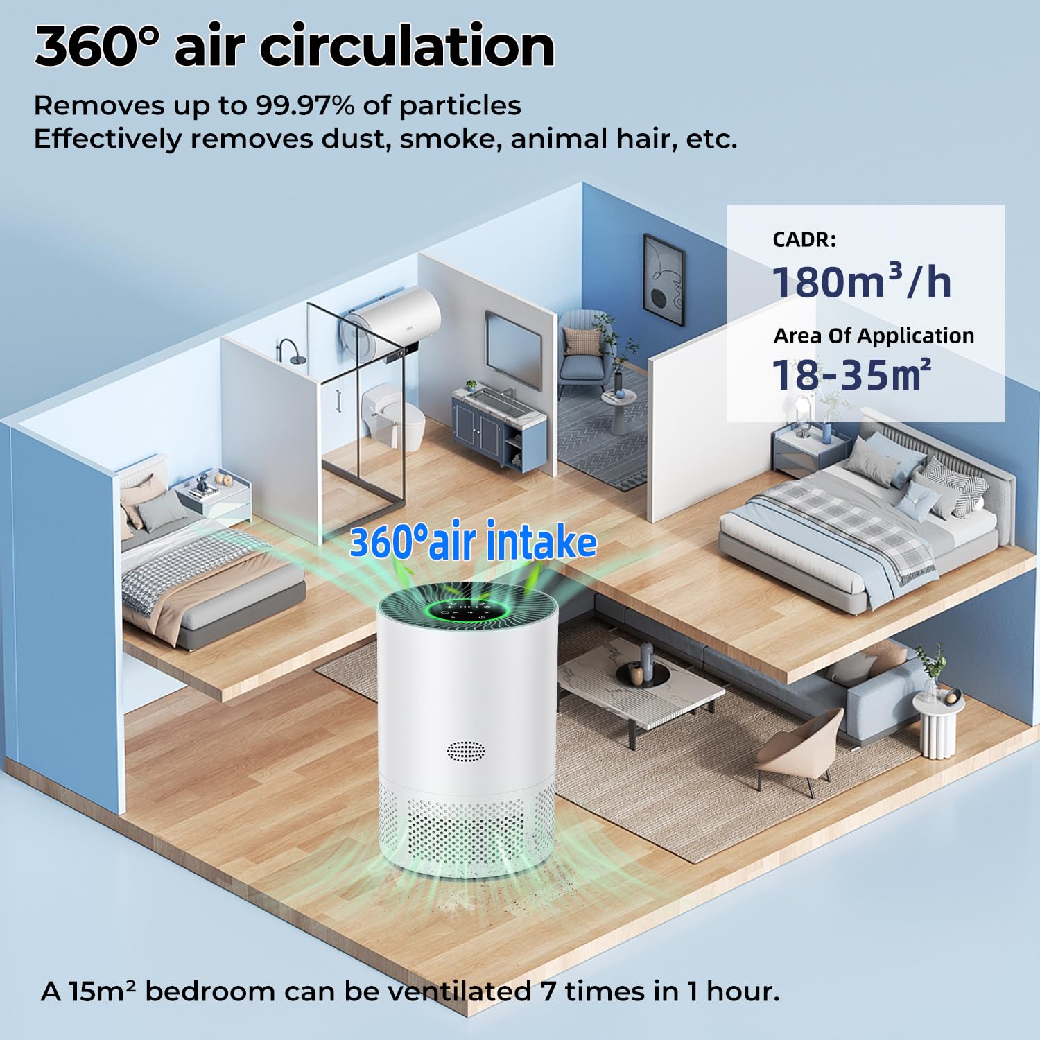 Purificador de aire para alérgicos, filtro de aire HEPA contra moho, polvo y pelo de animales 305m³/h CADR para dormitorios de hasta 110m², indicador de calidad del aire, modo automático