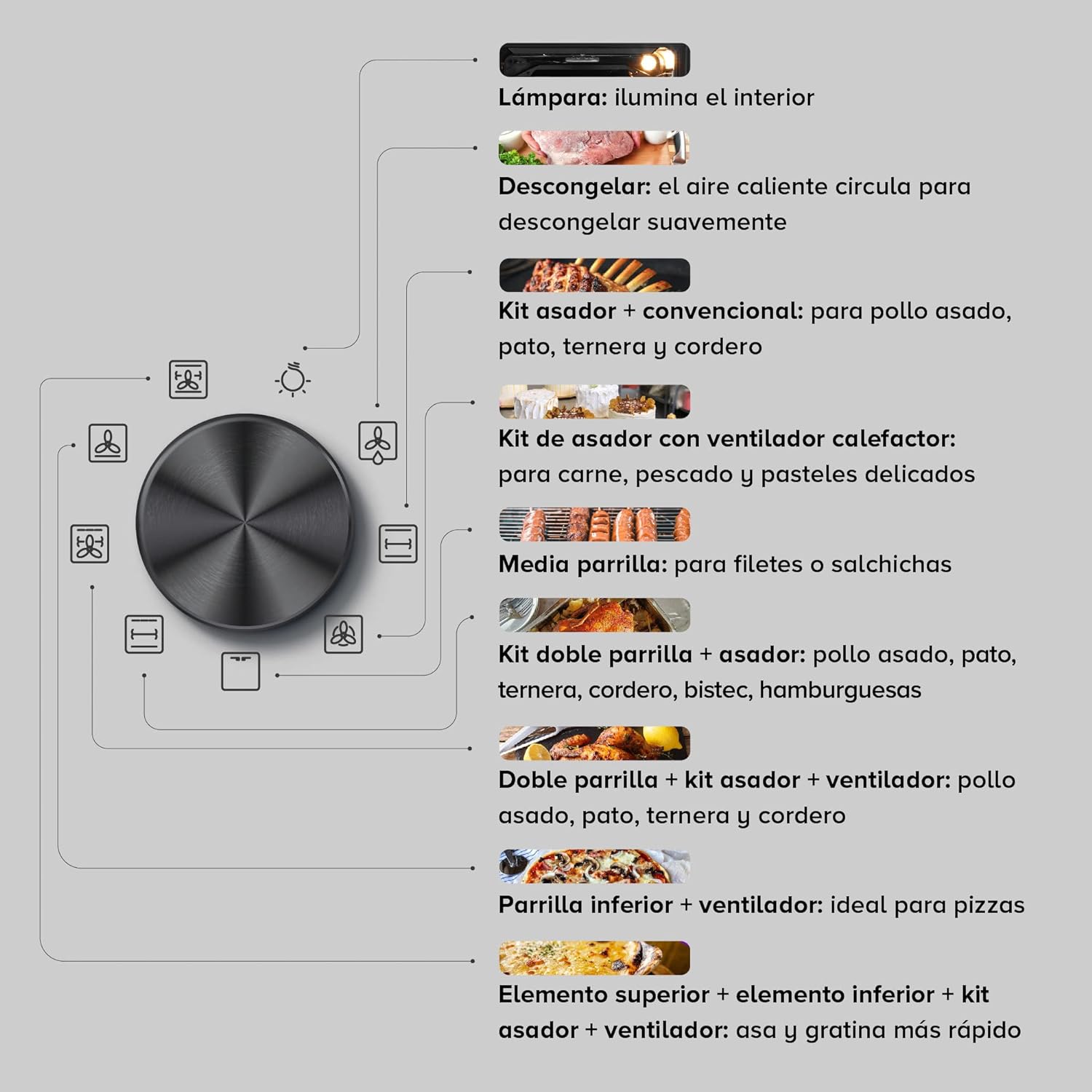 AVERA HEL01 Oven Function Dial and Descriptions