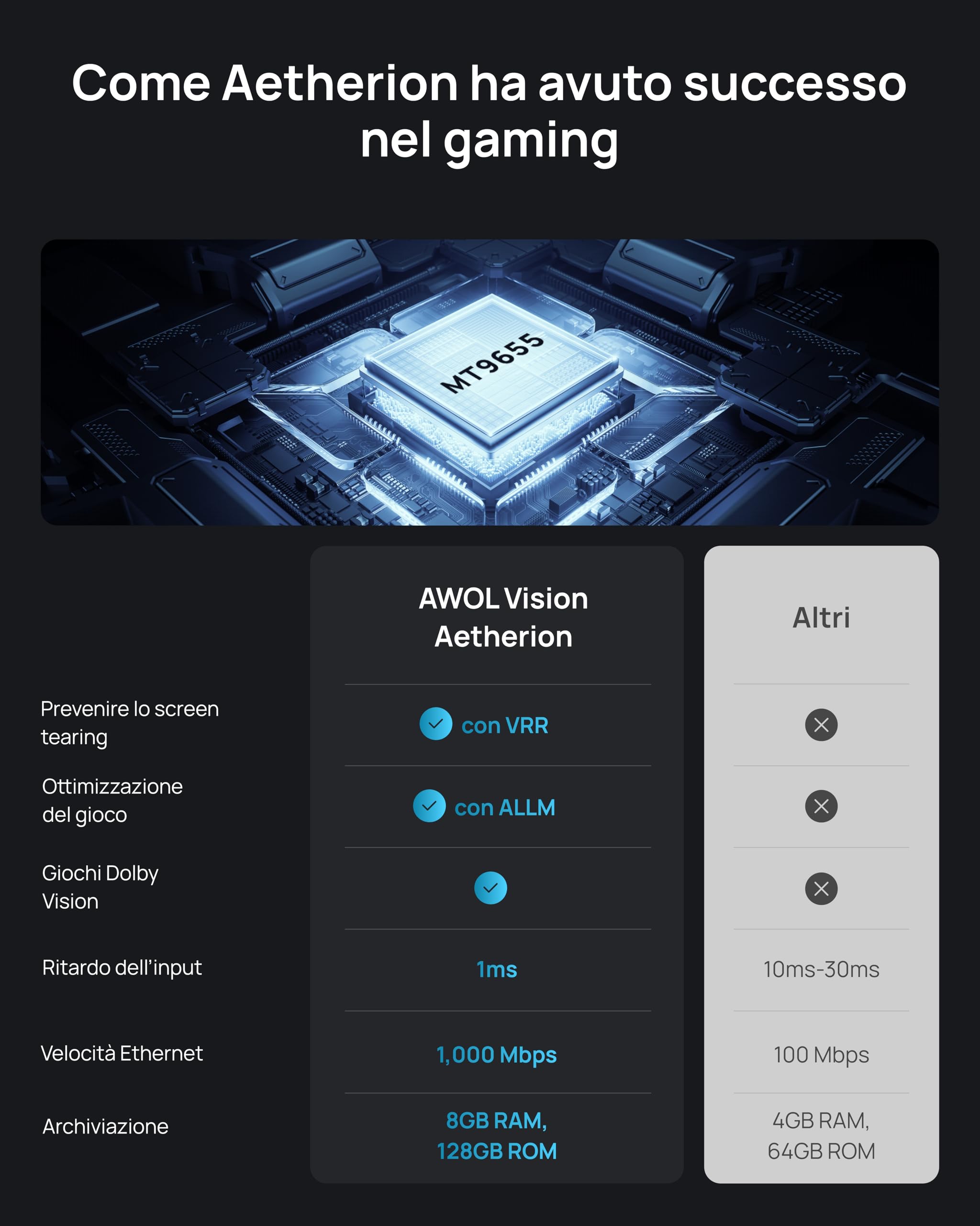 AWOL VISION Aetherion Pro + Set de pantalla de proyección fija de 120" – 4K UHD HDR10+, Dolby Vision y Atmos, proyector de ultra corta distancia con láser RGB triple para cine en casa y gaming