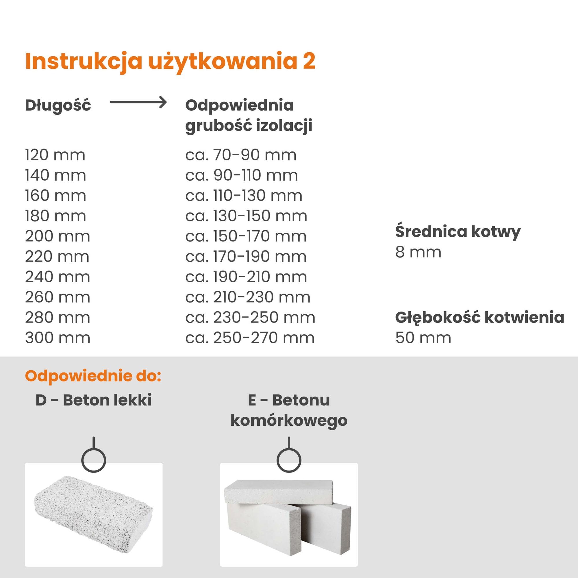 PROTEKTOR 200x Kołek wkręcany izolacji, 200x podkładki+frez Ø8 x 160mm | Kołek do systemu ociepleń (ETICS) do izolacji elewacji, do styropianu i wełny mineralnej, kołek talerzowy