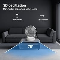 4UMOR Csendes Asztali Ventilátor 20dB, 8 Sebességgel, Időzítővel és Légkeringető Funkcióval - White, Modern and compact 6