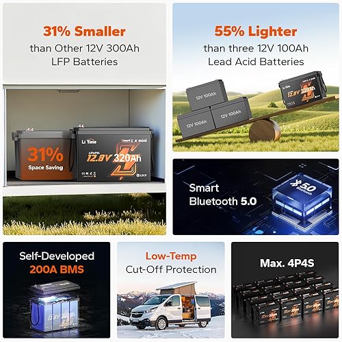 Miniatura 3 de LiTime Mini batería LiFePO4 de 12.8 V 320 Ah, batería de litio Bluetooth de más de 4000 ciclos profundos, impermeable IP65, energía de respaldo para