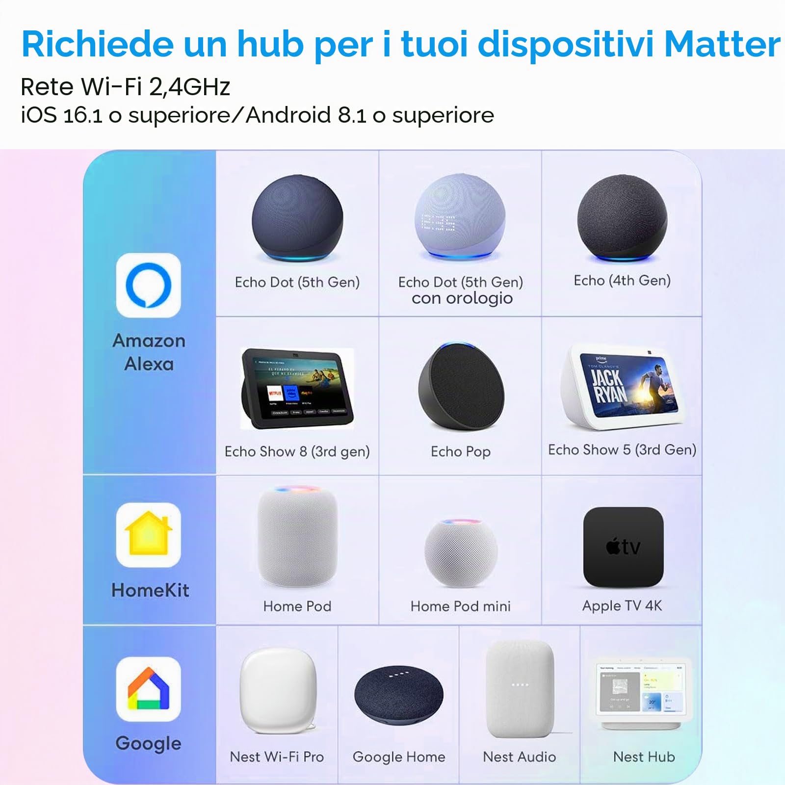 ANTELA Presa Smart Matter 16 A con Misurazione del Consumo Energetico | Compatibile Alexa/Google Home/Smarthings, Telecomando App, 2,4 GHz wifi, 4Pz