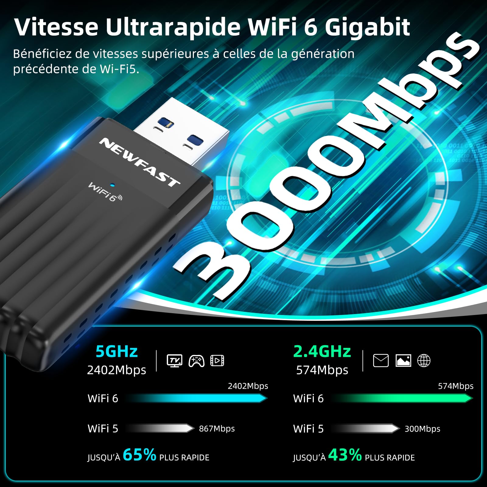 NEWFAST Clé WiFi 6 AX3000 Adaptateur USB 3.0 Double Bande MU-MIMO WPA3 OFDMA 5GHz Dongle WiFi pour PC Windows 11/10