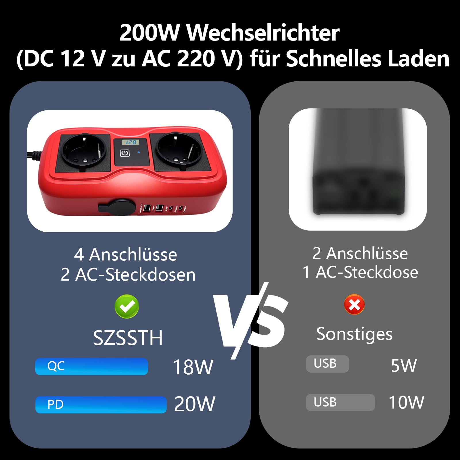200W Auto Wechselrichter 12 V auf 220-230 V, SZSSTH-Spannungswandler 2 USB-A / 2 Typ-C (5V 3A), Stromwandler mit Zigarettenanzünder, Wechselrichter für Mobiltelefone, Laptops und Camping