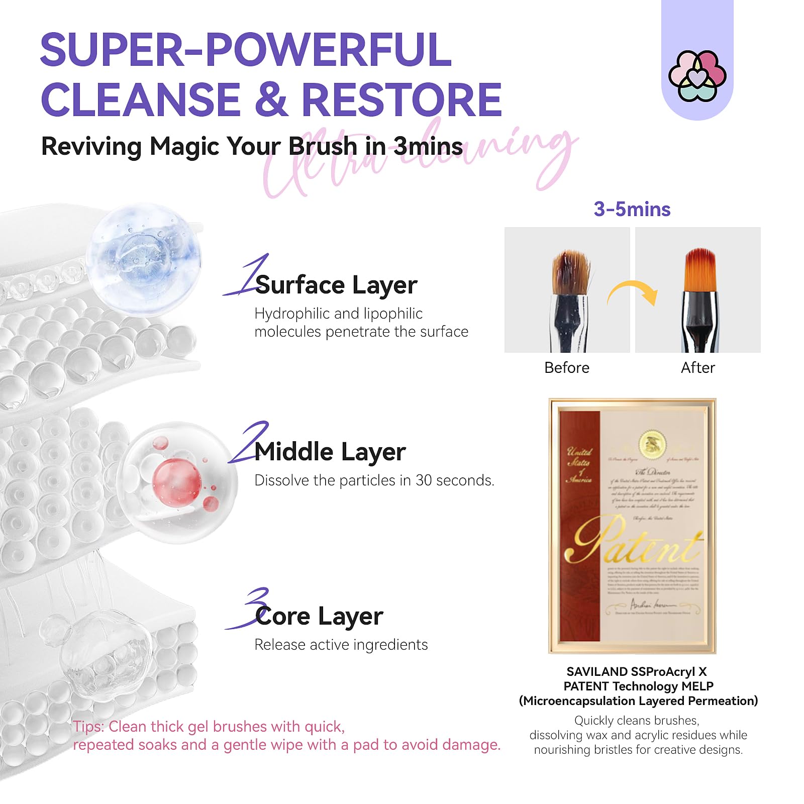 SAVILAND Acrylic Nail Brush Cleaner Set: Plant-Based With Tea Tree & Castor Oil - Image 3