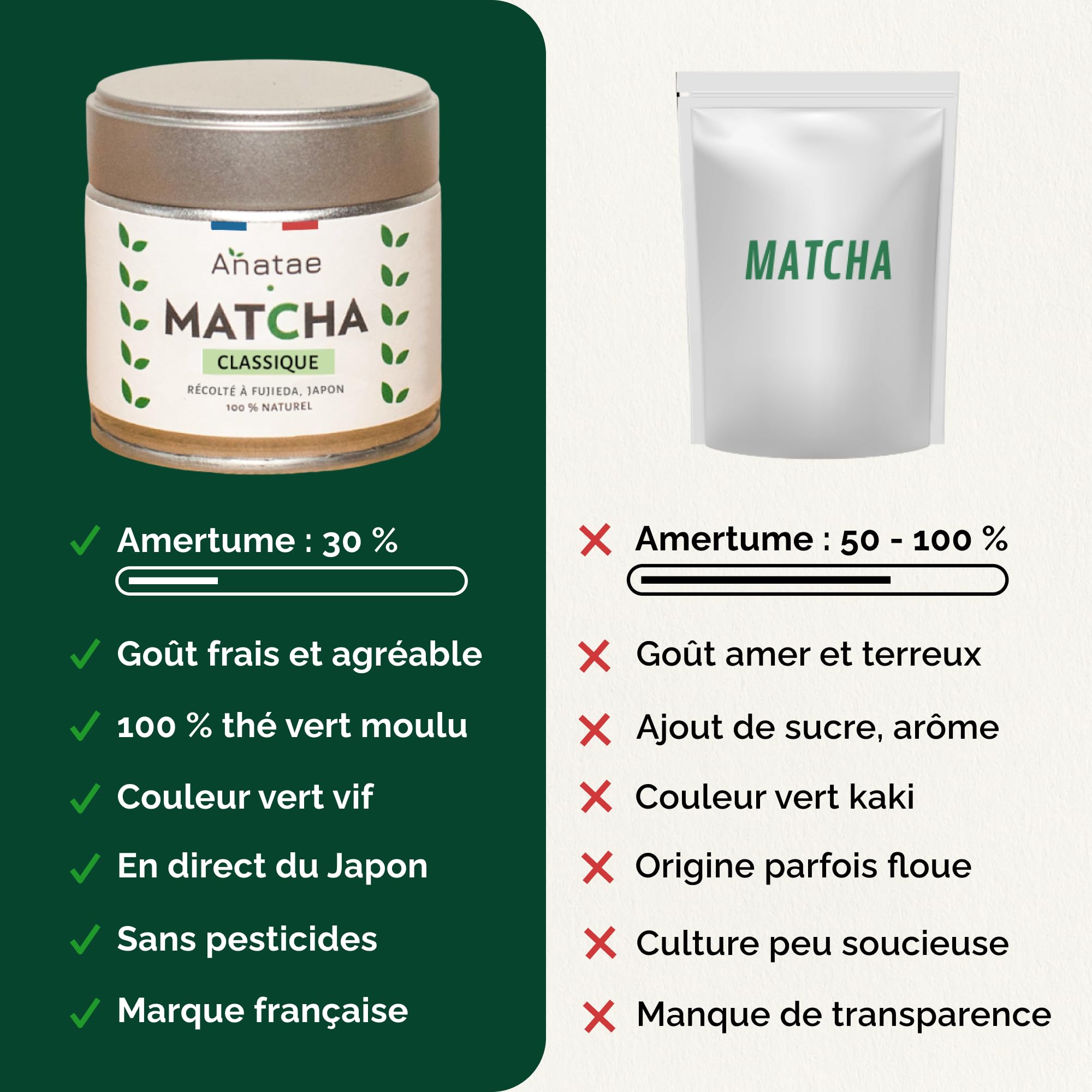 Anatae - Thé Matcha 100% Naturel - Poudre de Thé Vert pour Matcha Traditionnel, Latte et Pâtisserie - Récolté à Fujieda, Japon (30 g) (80)
