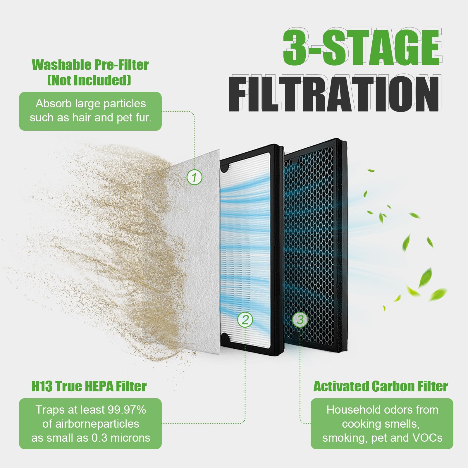 Vital 200S-RF de repuesto original para purificador de aire, compatible con modo de suspensión HEPA, filtro 3 en 1, eficiencia de carbón activado, 1 paquete, color blanco