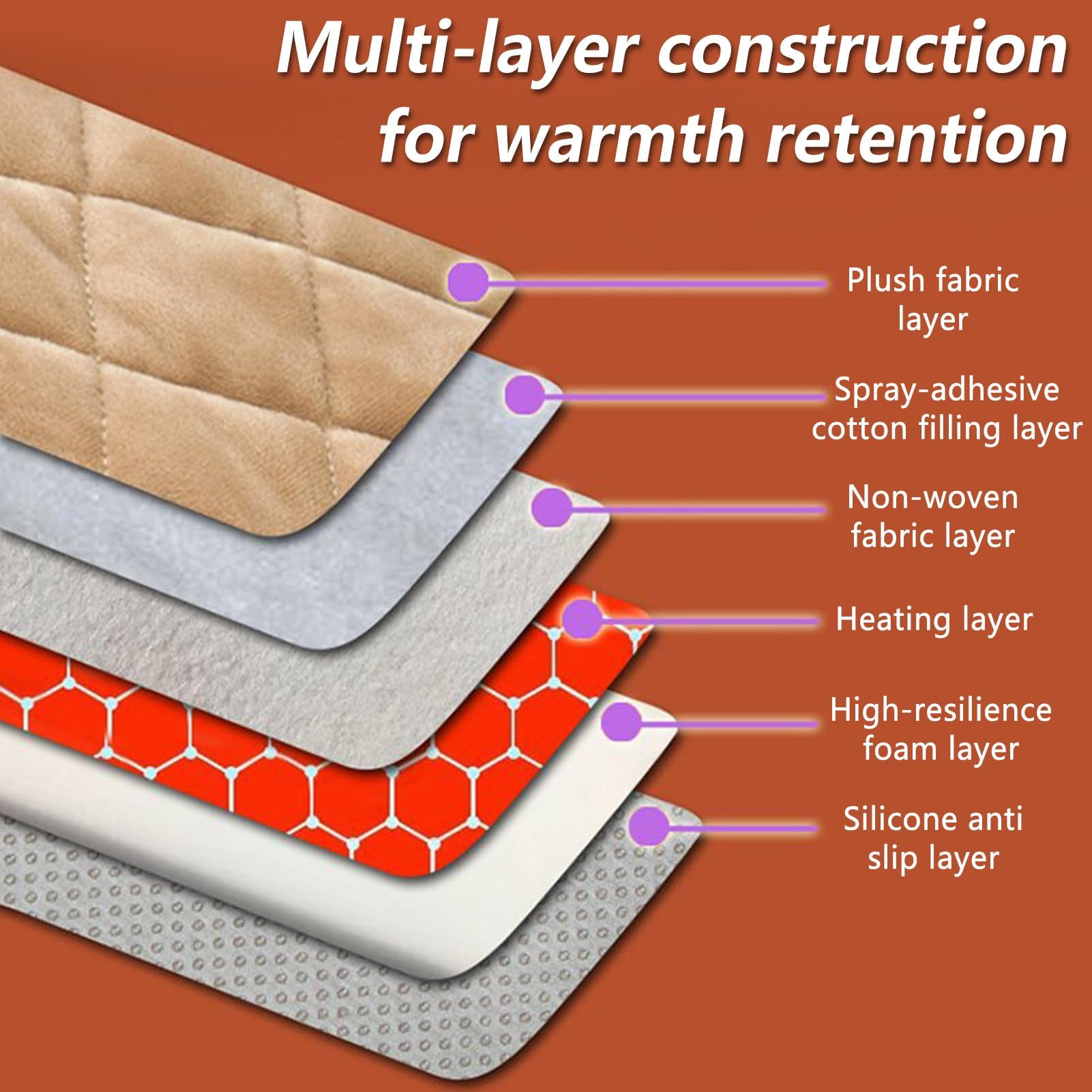 SenhE Cojín Calefactable Portátil para Asiento, 3 Ajustes de Temperatura, Almohadilla Calefactora de Calentamiento Rápido Lavable a Máquina para Uso en la Oficina o en el Hogar