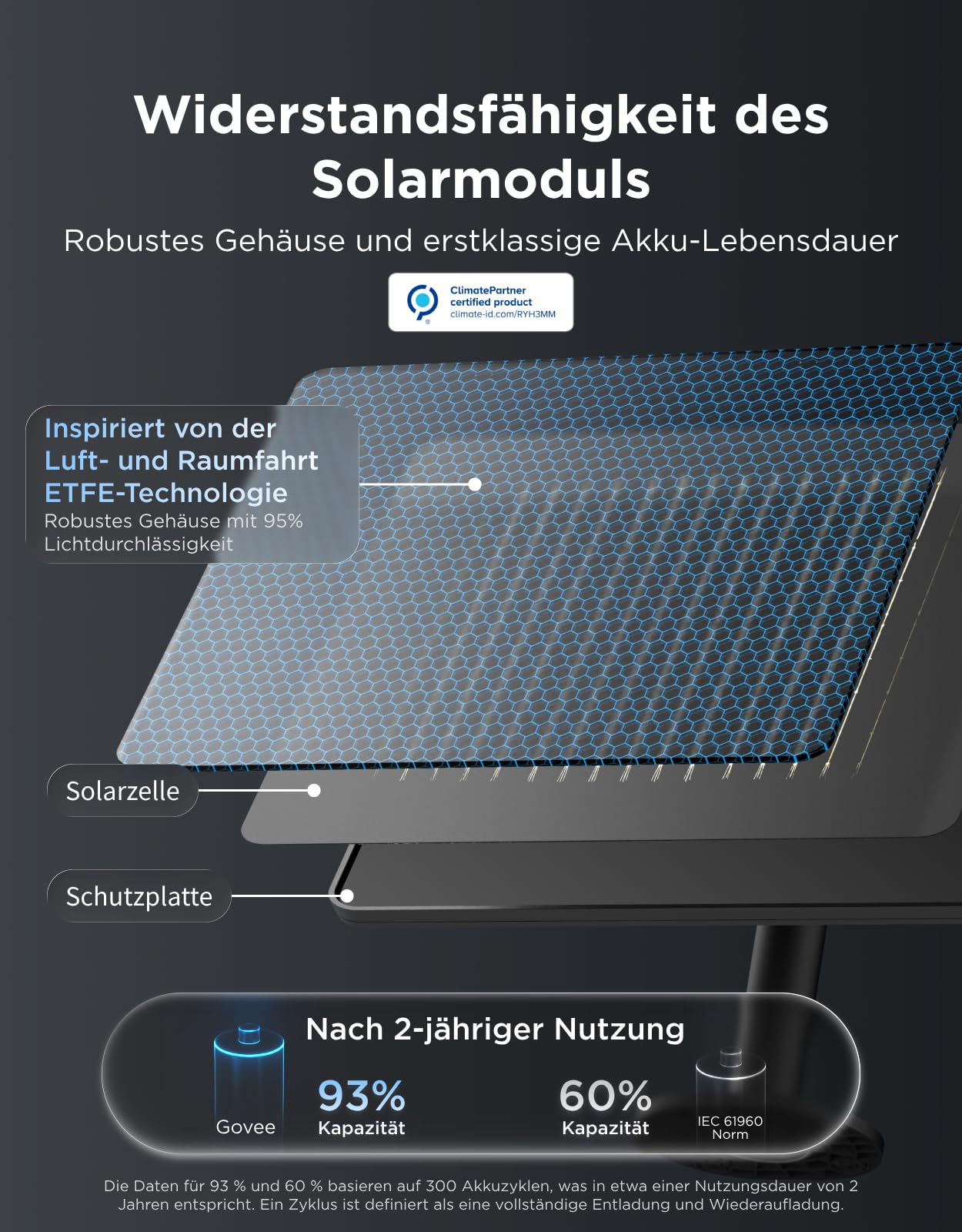 Govee Solar Lichterkette Outdoor 10m, RGBICW mit 16 Millionen Farben | 112 Szenenmodi, App-Steuerung, nur Bluetooth, 8 dimmbaren splitterfreien LED-Lampen, 50lm, IP67 für Balkon, Garten, Camping