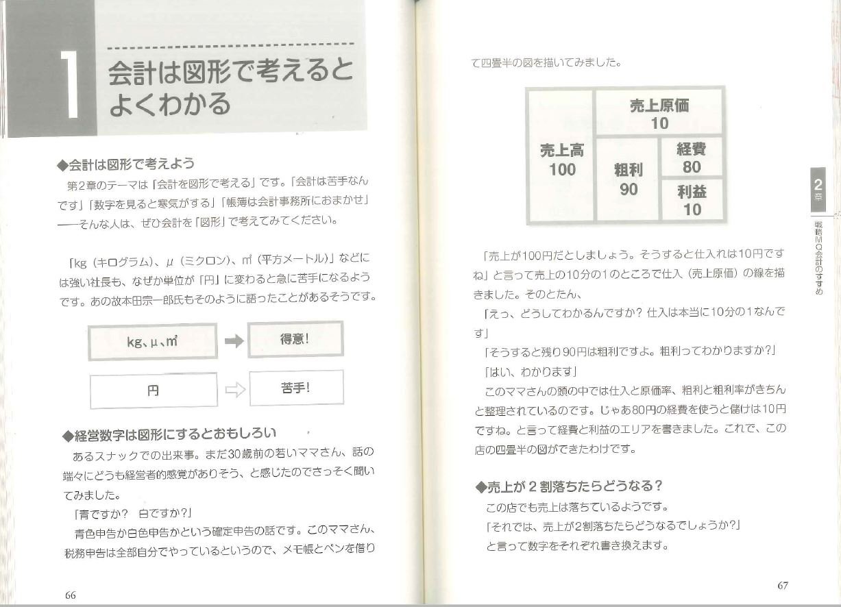 Amazon.co.jp: 宇野 寛: 本、バイオグラフィー、最新アップデート