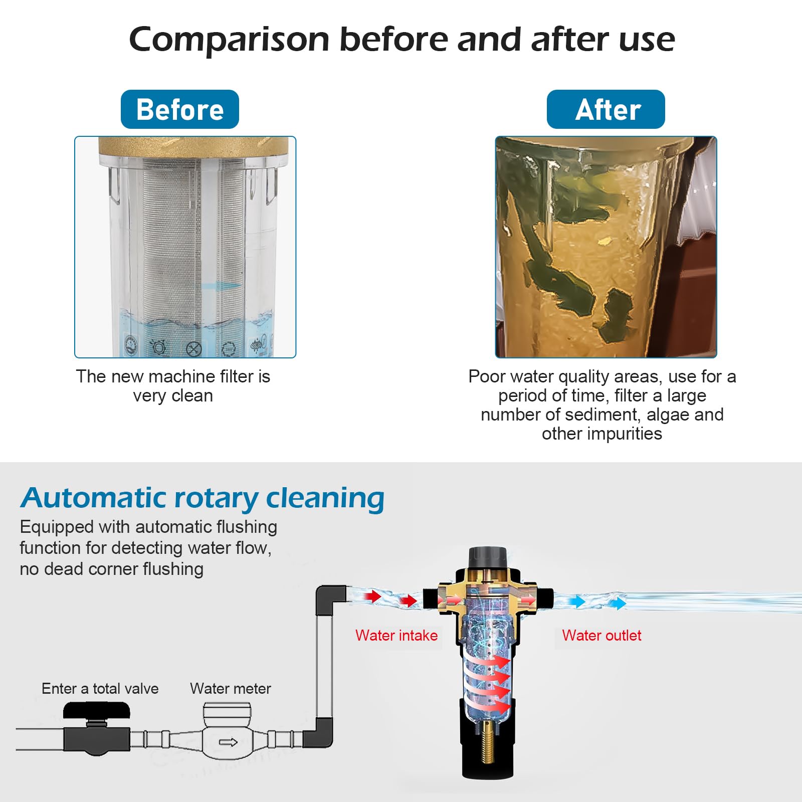 Filtro di riavvolgimento, filtro dell'acqua con manometro, riutilizzabile, filtro sedimenti pre-filtro dell'acqua, filtro per l'acqua per sedimenti di spin down, filtro fine risciacquabile (1 pollice