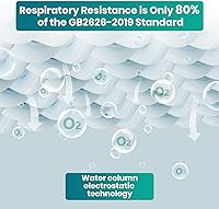 Vista 3 de Funight - Mascarillas KN95 de 5 capas transpirables, eficiencia de filtro ≥ 95%, protección contra el polvo y partículas PM2.5, desechables