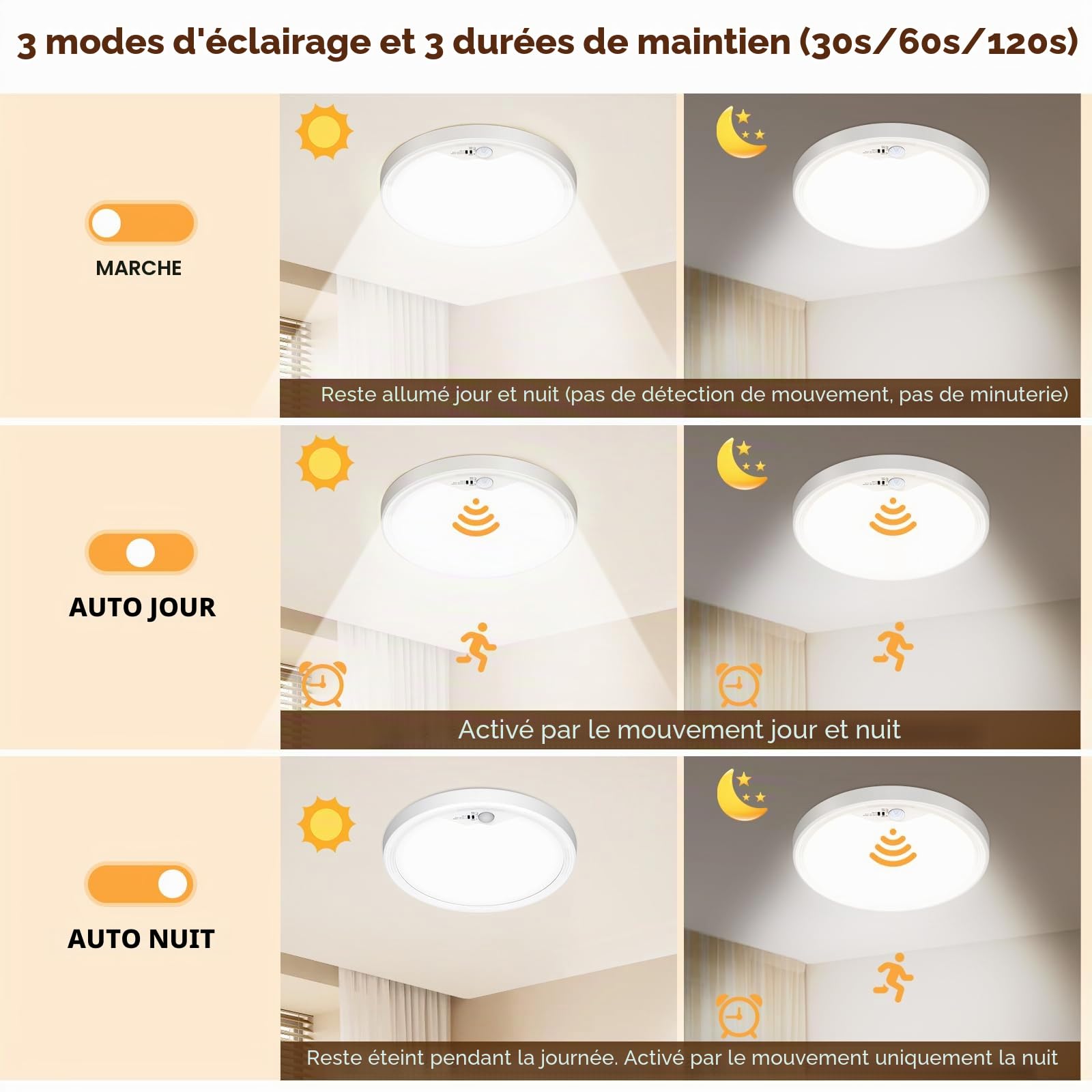 NIBSHOOM Plafonnier LED Detecteur de Mouvement,3000K/4000K/6500K/18W Plafonnier Salle de Bain,IP44 Lampe LED Plafond pour Couloir Escaliers Balcon GarageØ22cm-1pièce