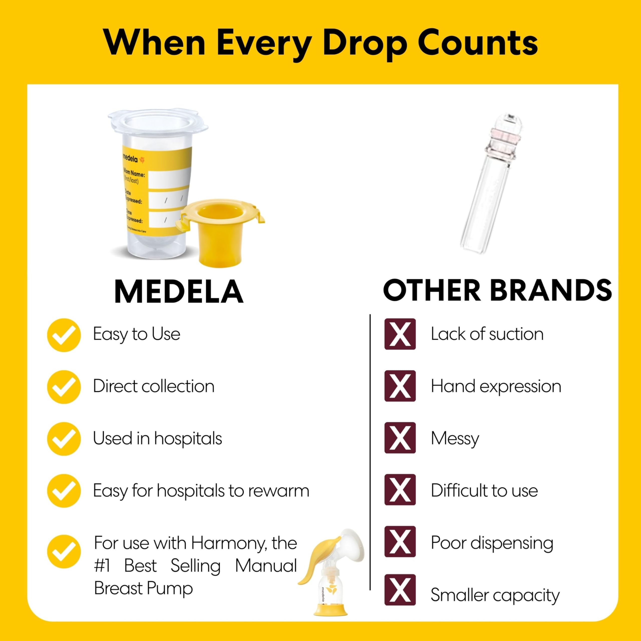 Medela Colostrum Collection and Feeding Kit, Includes Colostrum Collectors and Oral Feeding Syringes, Collect, Store & Feed, Sterile - 5