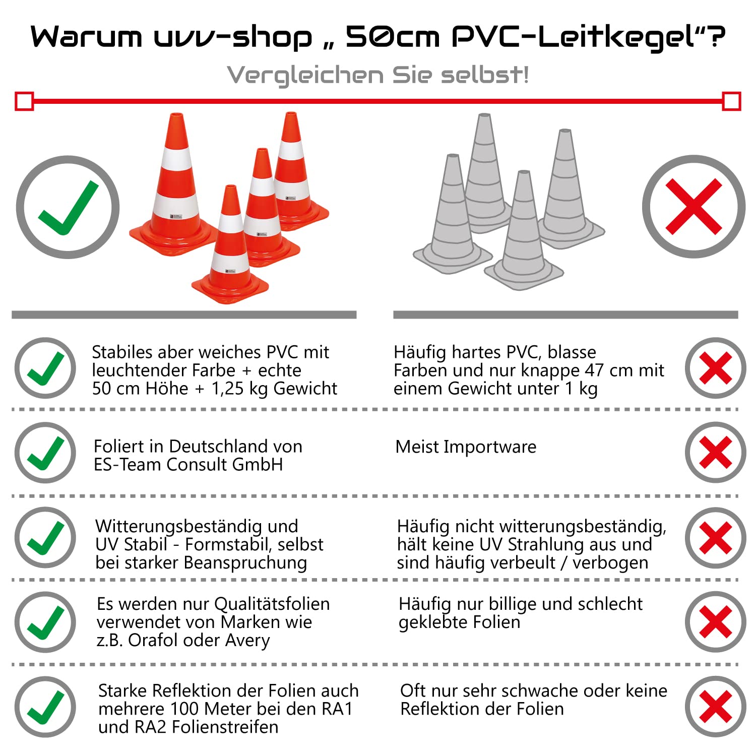 UvV 4 x 50 cm Leitkegel Warnleitkegel Pylon 1,2 kg schwer 500 mm Verkehrshütchen Kegel Orange mit 2 weissen Streifen (Folie) stapelbar Hergestellt in Delbrück (Orange-Weiss)