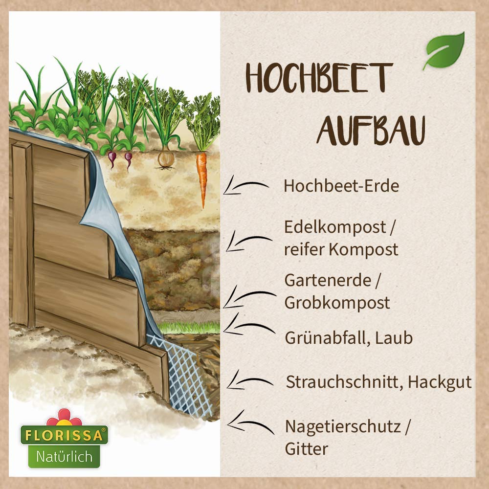 Hochbeeterde Palette (51x45 l) mit hervorragender Wasserspeicherfähigkeit Braun 2295 L