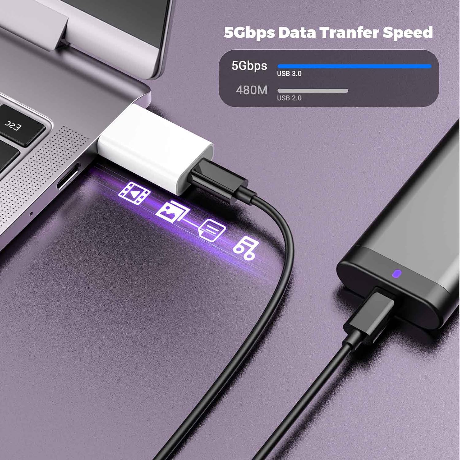 USB to USB C Adapter for iPhone 17/16/15, USB C Female to USB Male Adapter, Type C Converter Charger for Apple Watch, AirPods 3, Car, Apple MagSafe,Samsung Galaxy S25 S26,Pixel 7,CarPlay etc