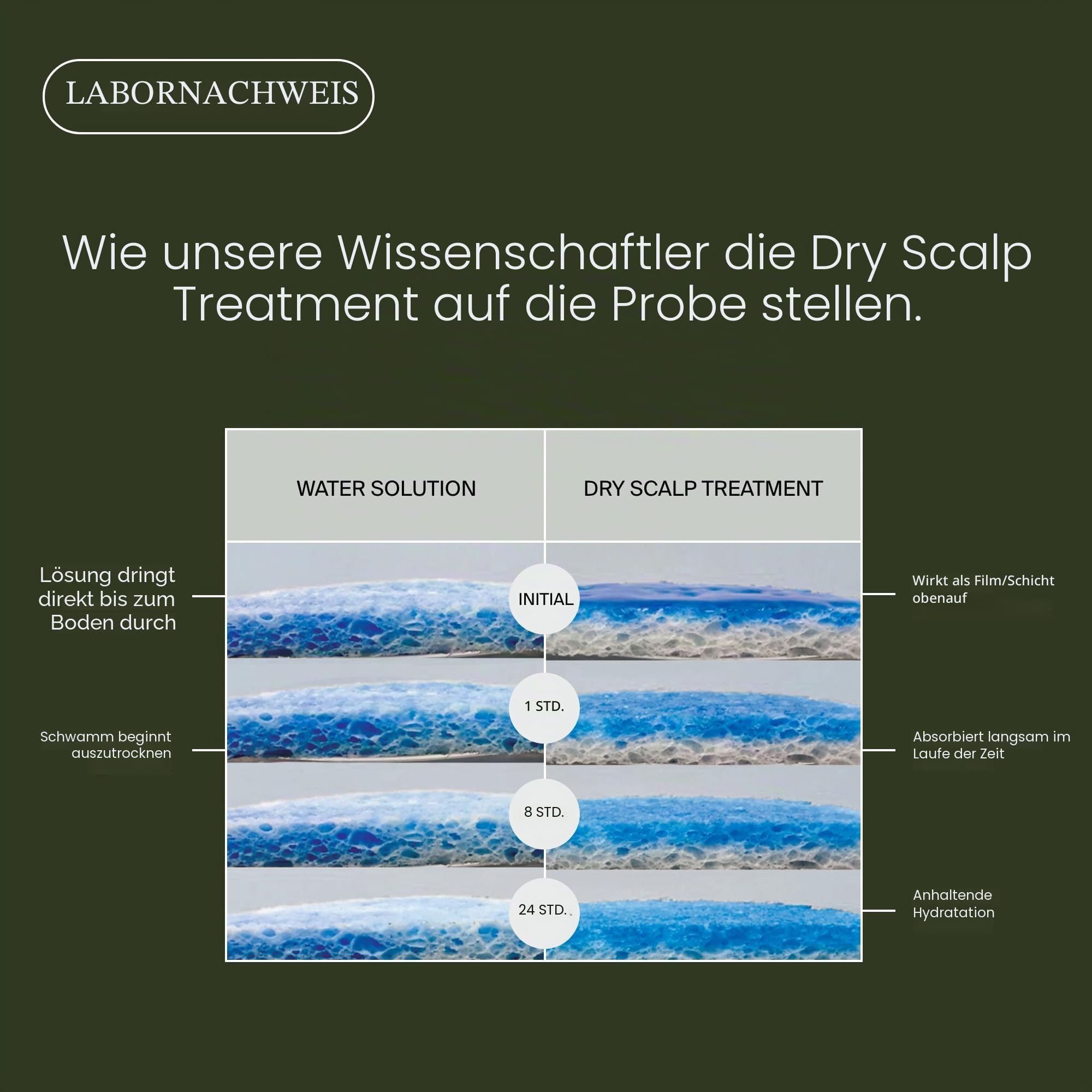 Living Proof Scalp Care Dry Scalp Treatment | Feuchtigkeitsspendendes Kopfhaut-Konzentrat für trockene Kopfhaut | Beruhigt, lindert Schuppen & Juckreiz | Vegan, ohne Parabene, Silikone, Sulfate |100ml